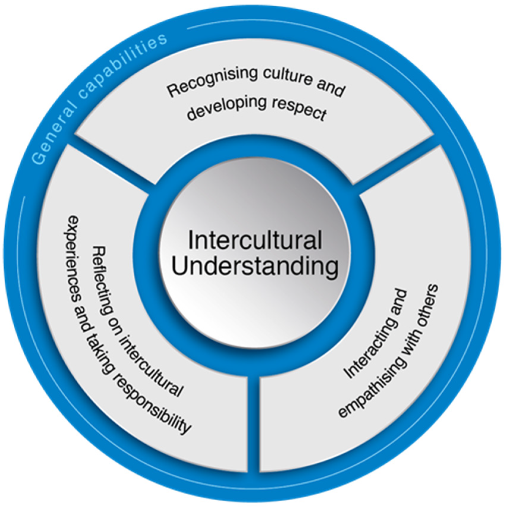 Education 14 01315 g002 Education 14 01315 g002