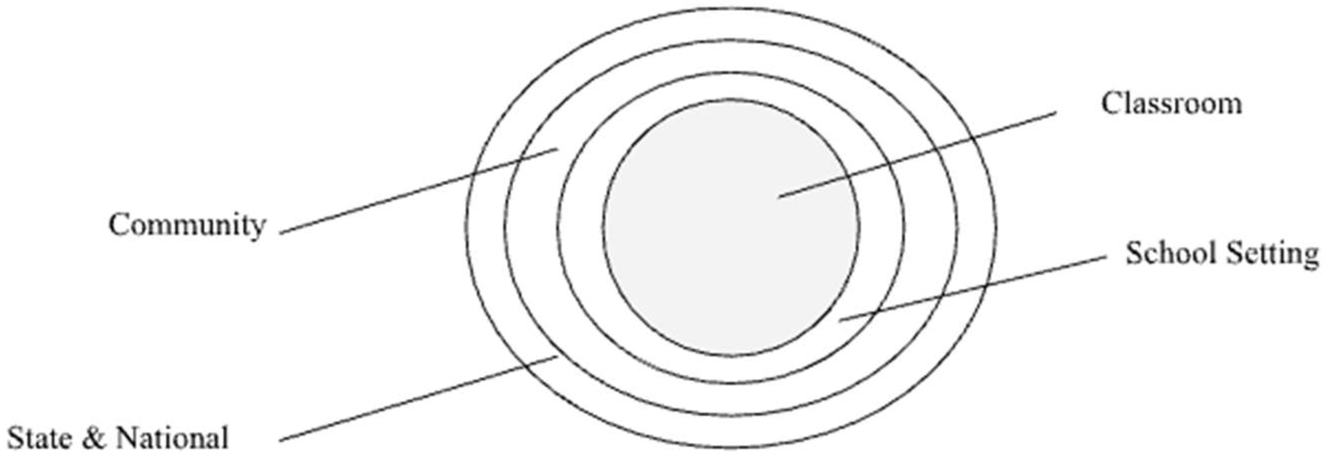 Education 14 01316 g001 Education 14 01316 g001