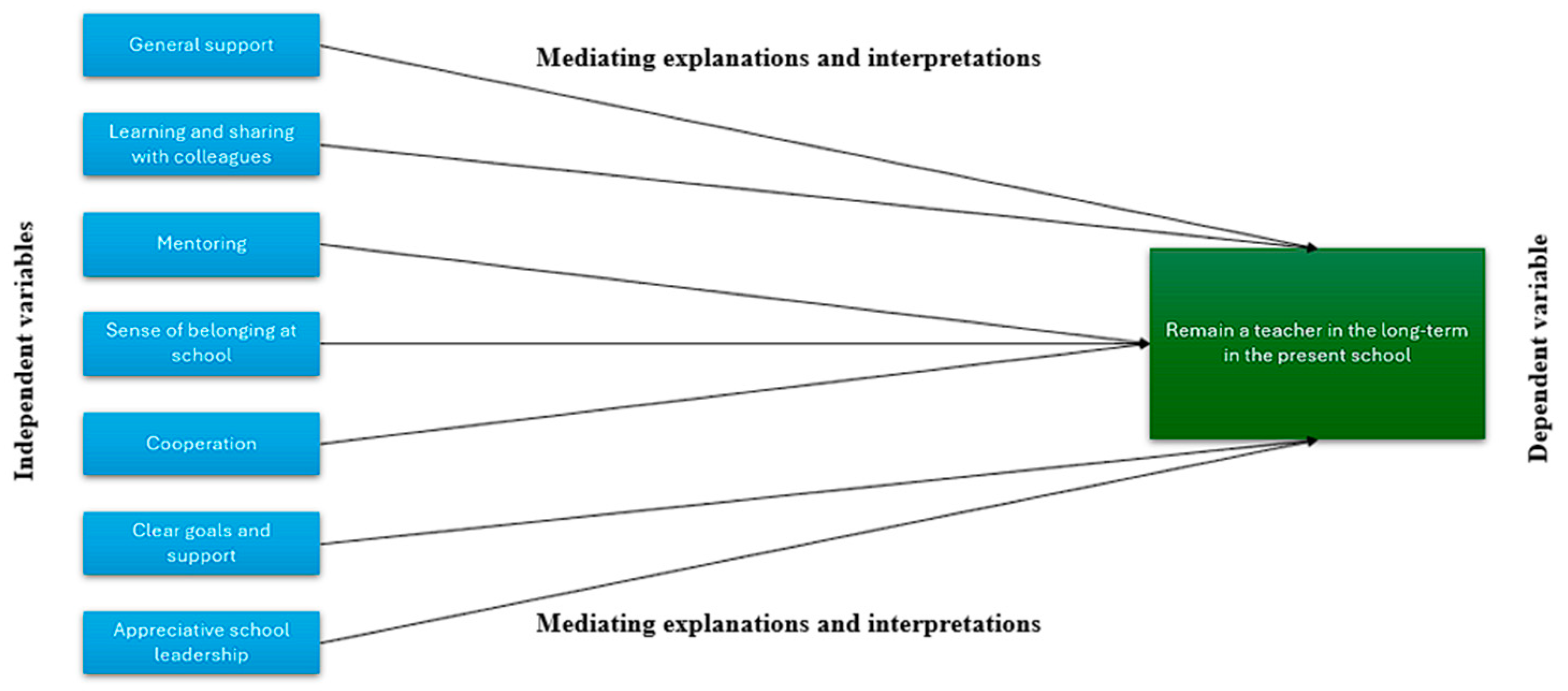 Education 14 01319 g001