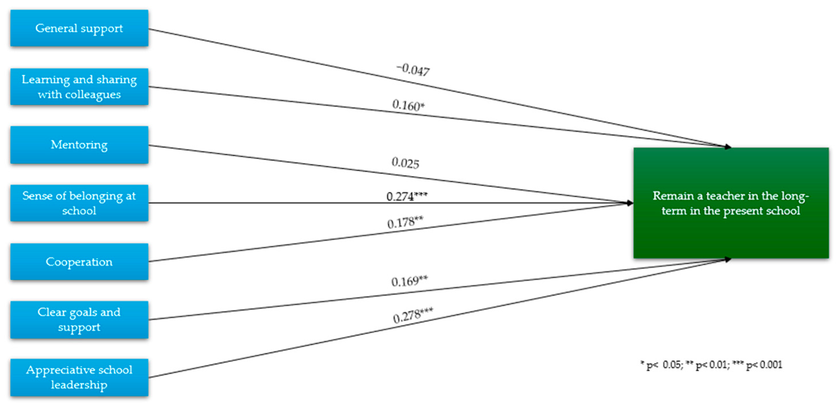 Education 14 01319 g002
