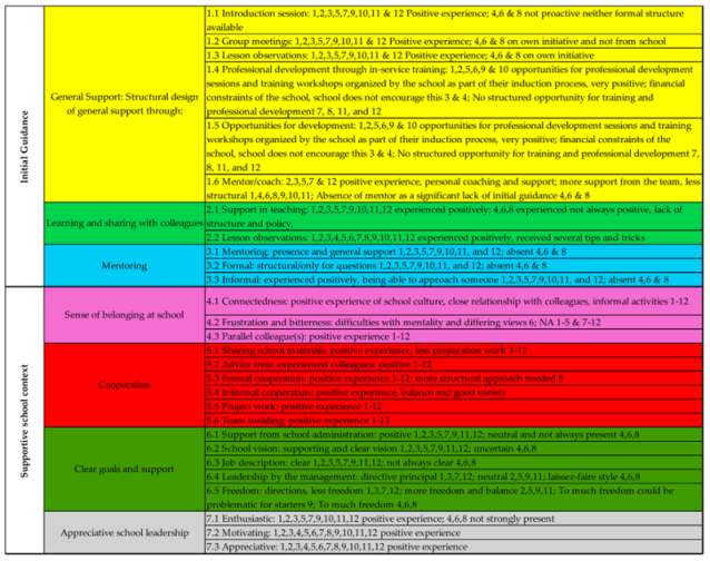 Education 14 01319 i001