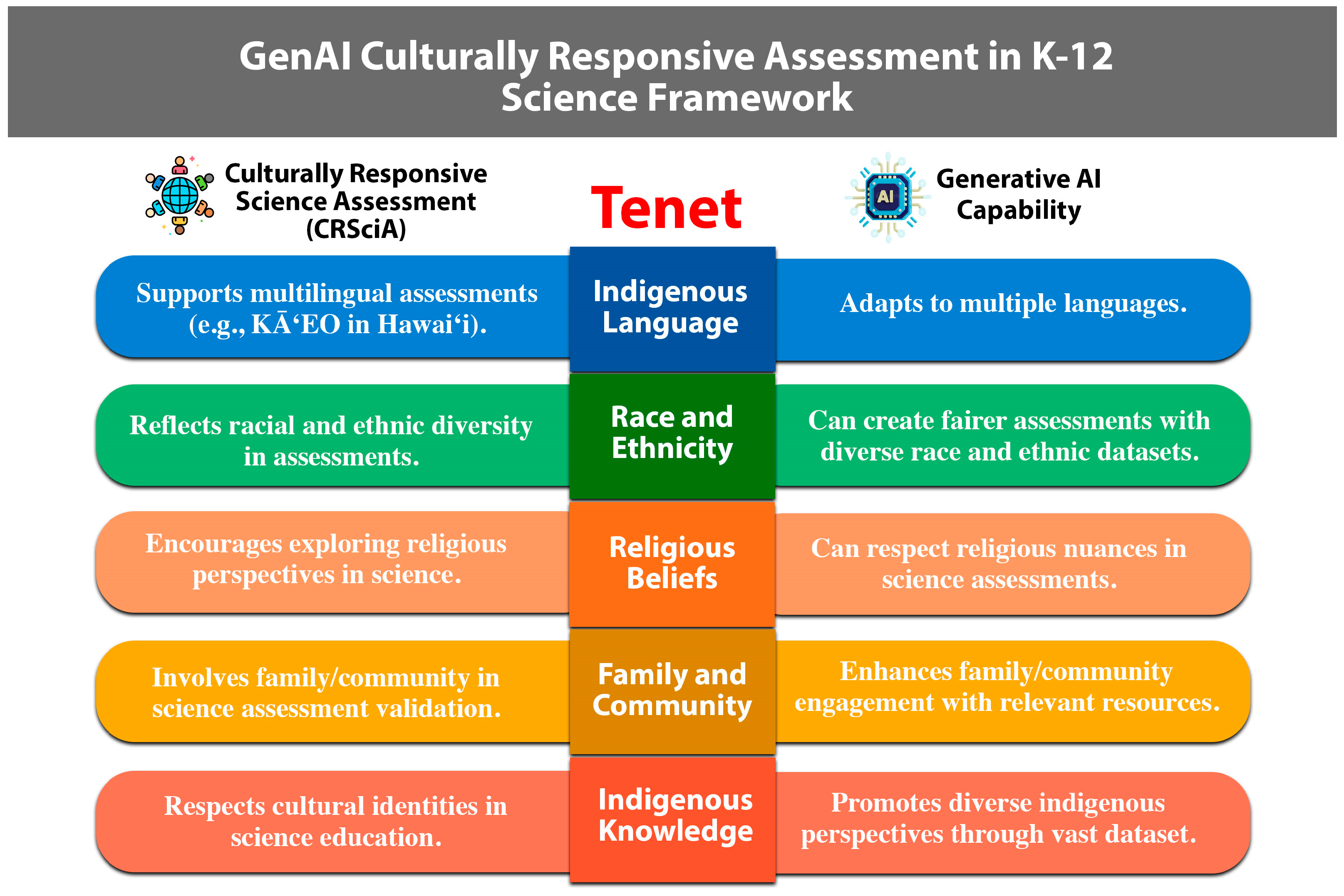 Education 14 01325 g001