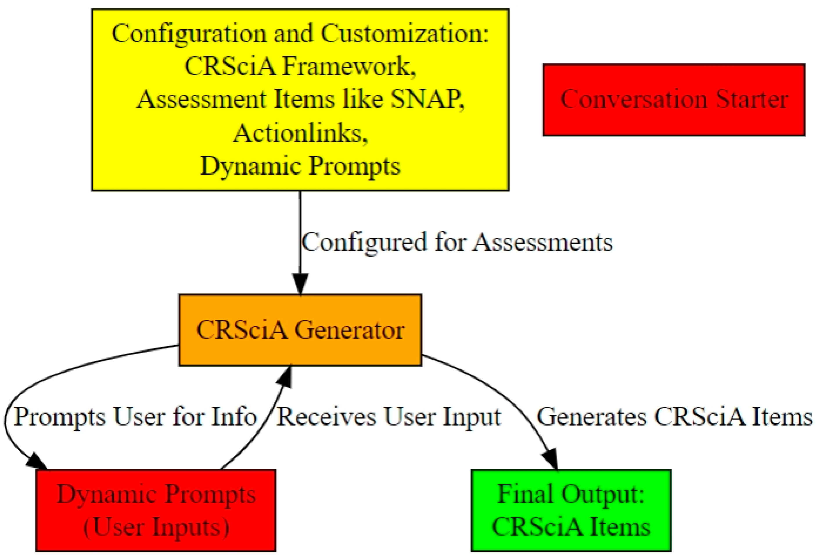 Education 14 01325 g002