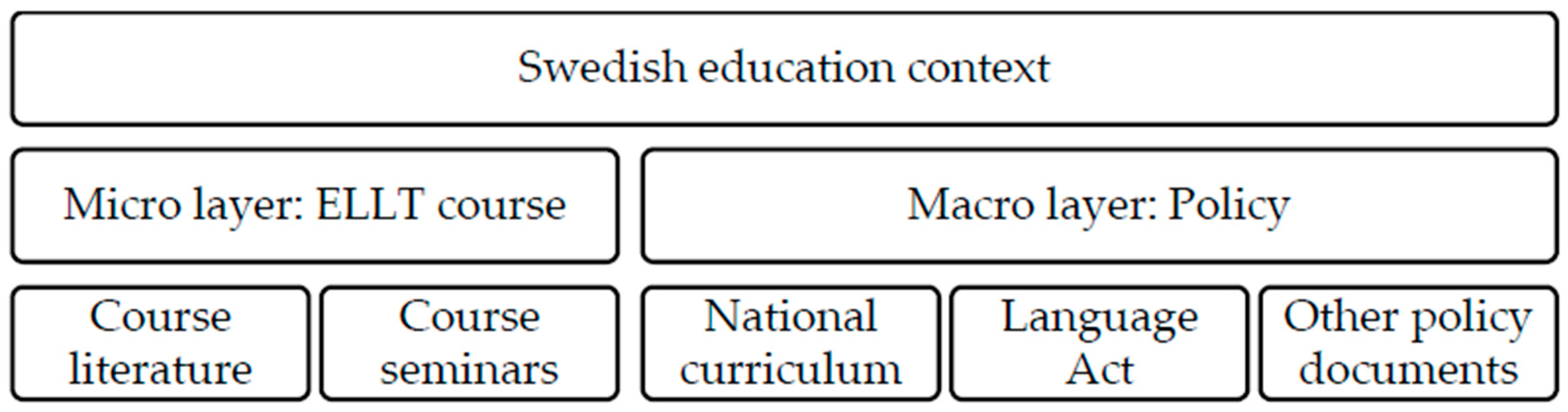 Education 14 01326 g001
