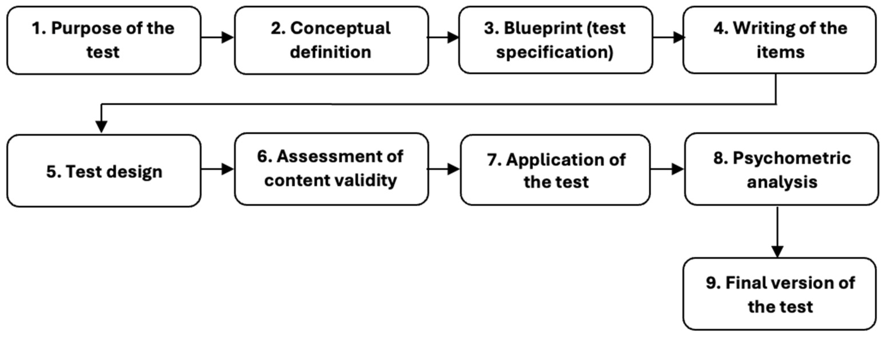 Education 14 01327 g001