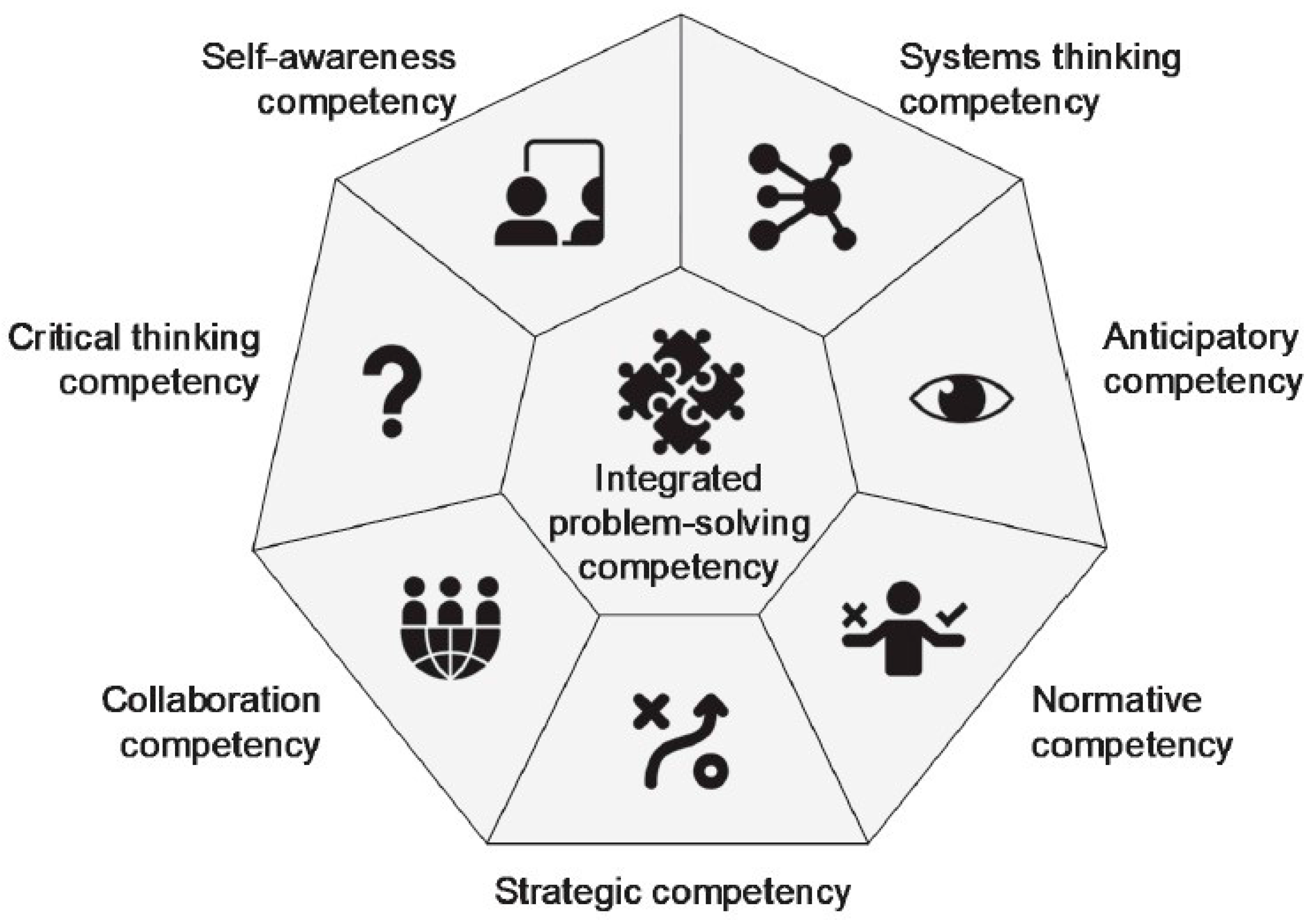 Education 14 01328 g001