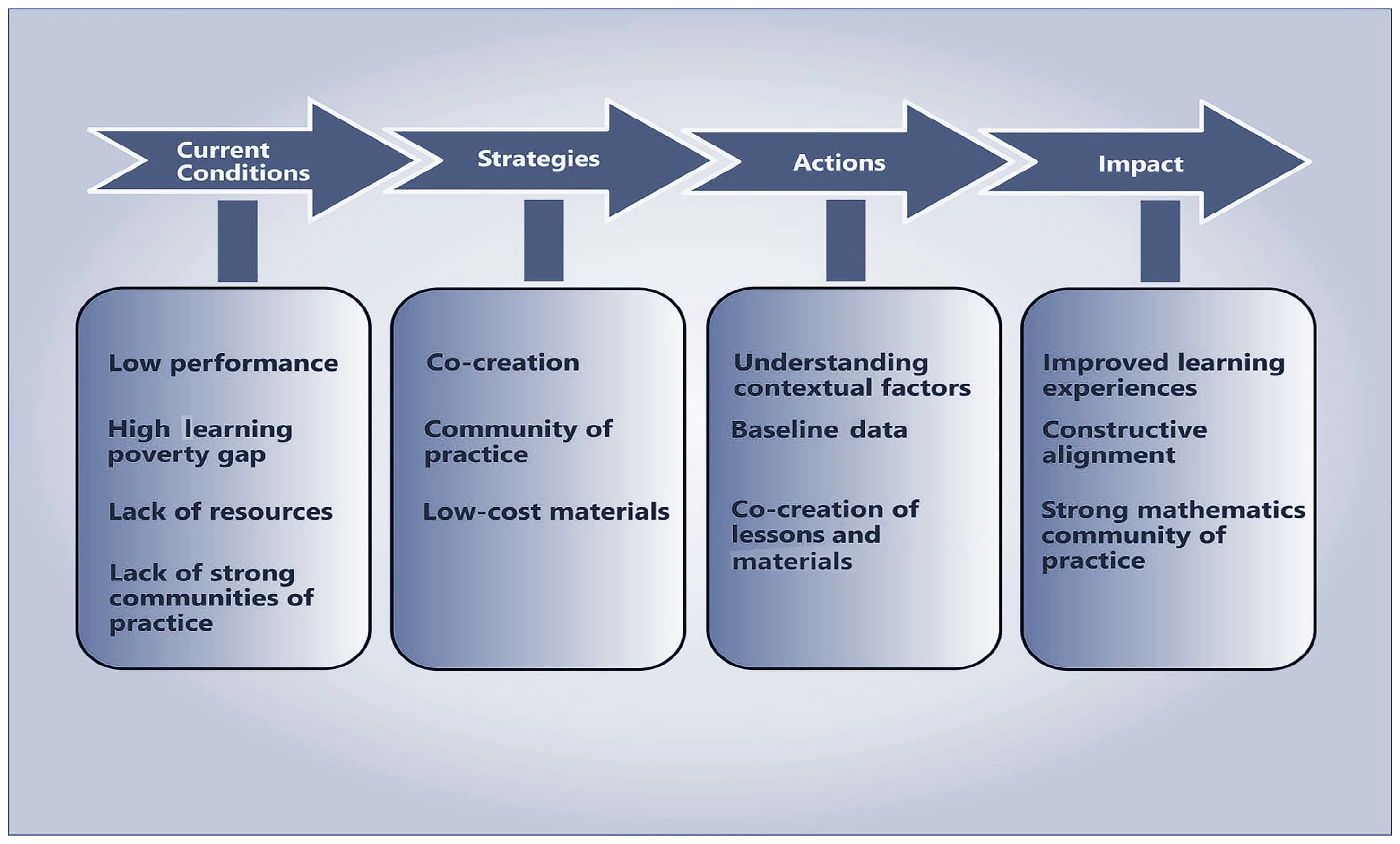Education 14 01328 g002