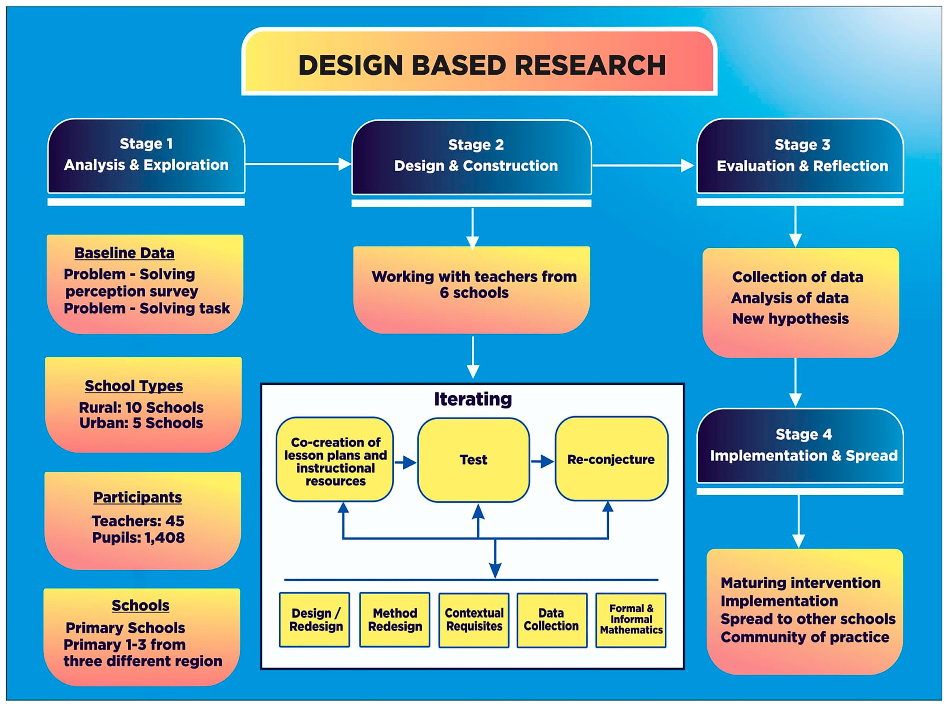 Education 14 01328 g003