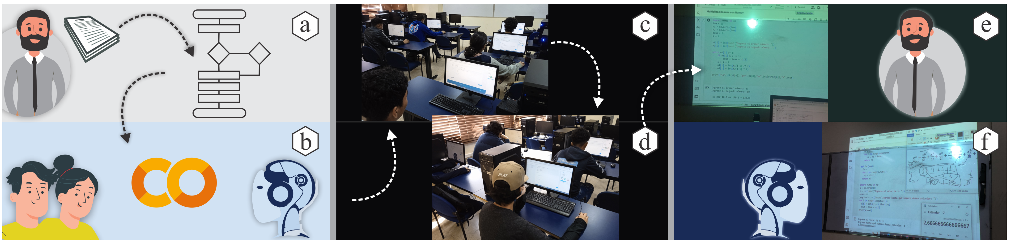 Innovations in Introductory Programming Education