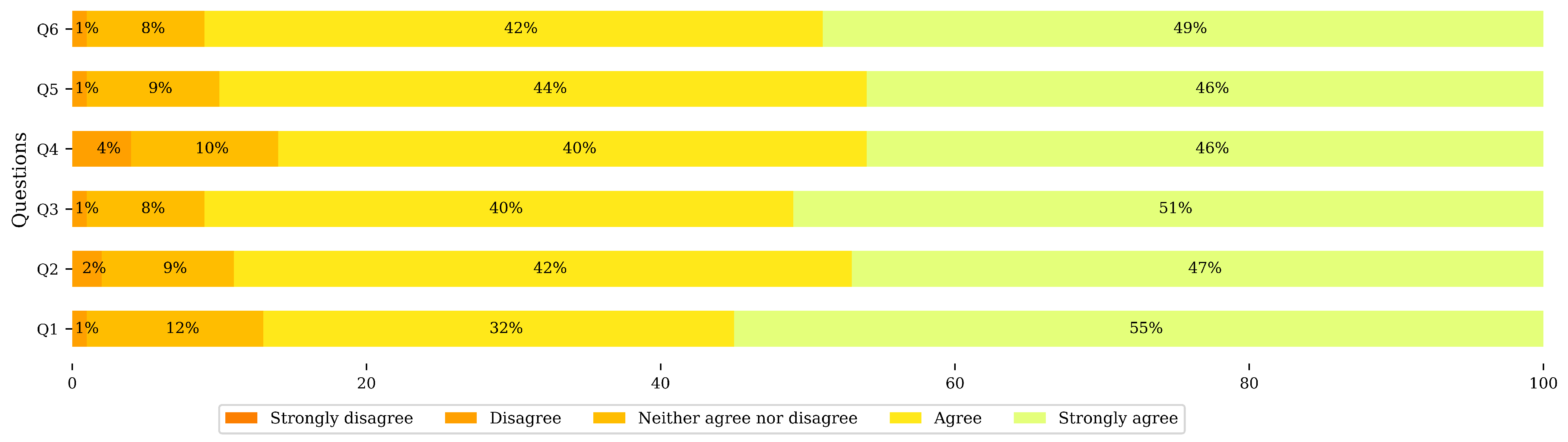 Education 14 01330 g002
