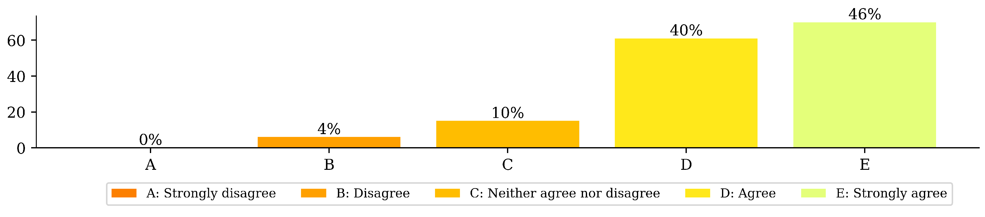Education 14 01330 g006