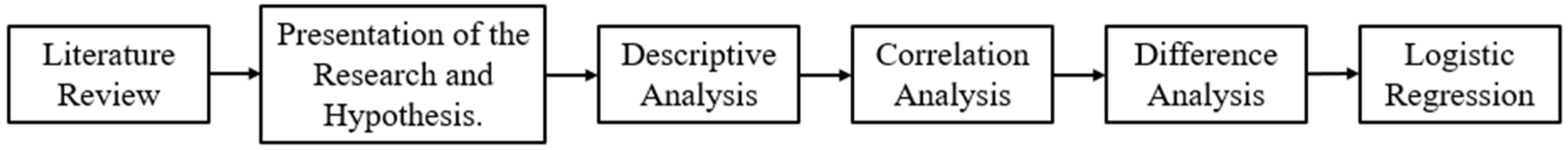 Education 14 01333 g001