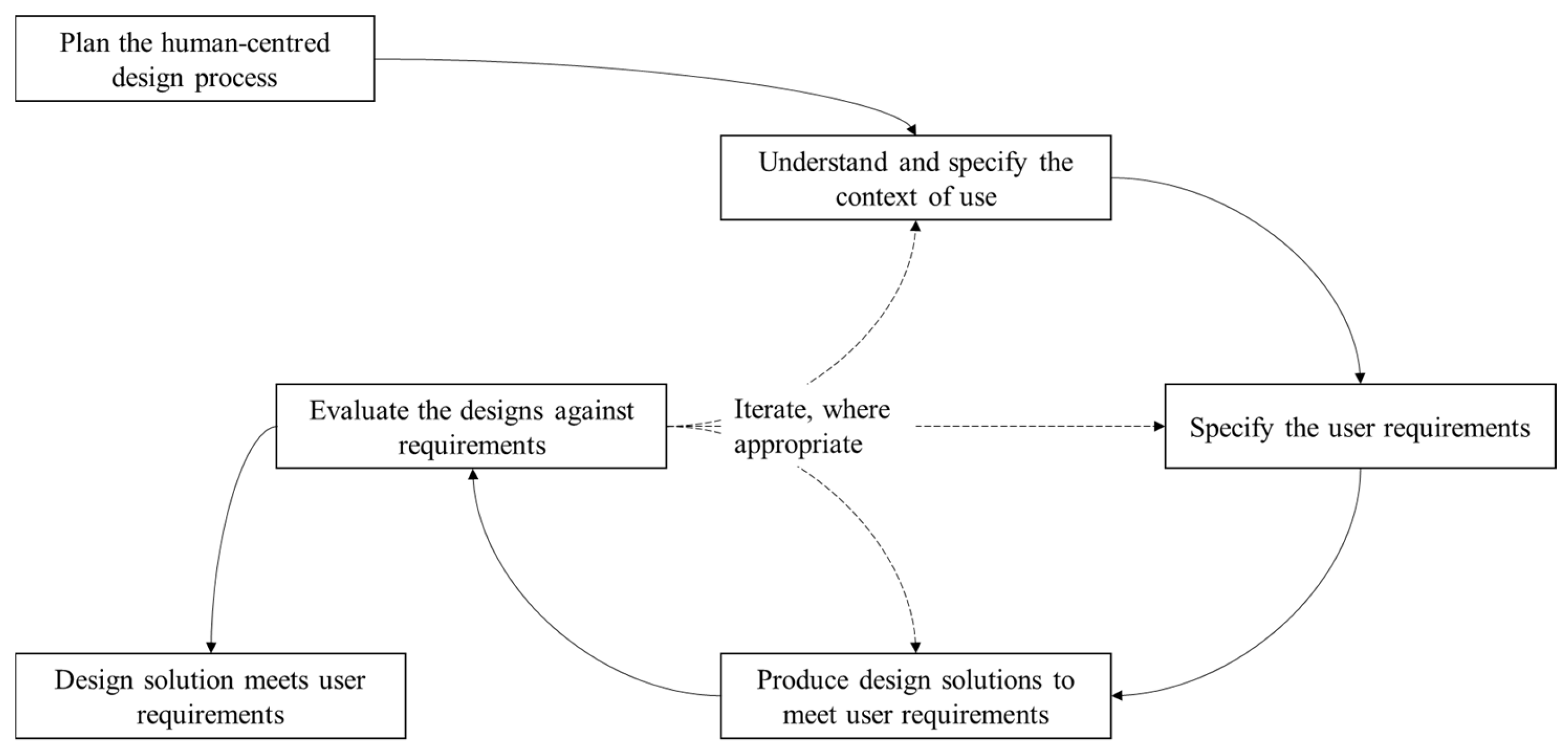 Education 14 01334 g001