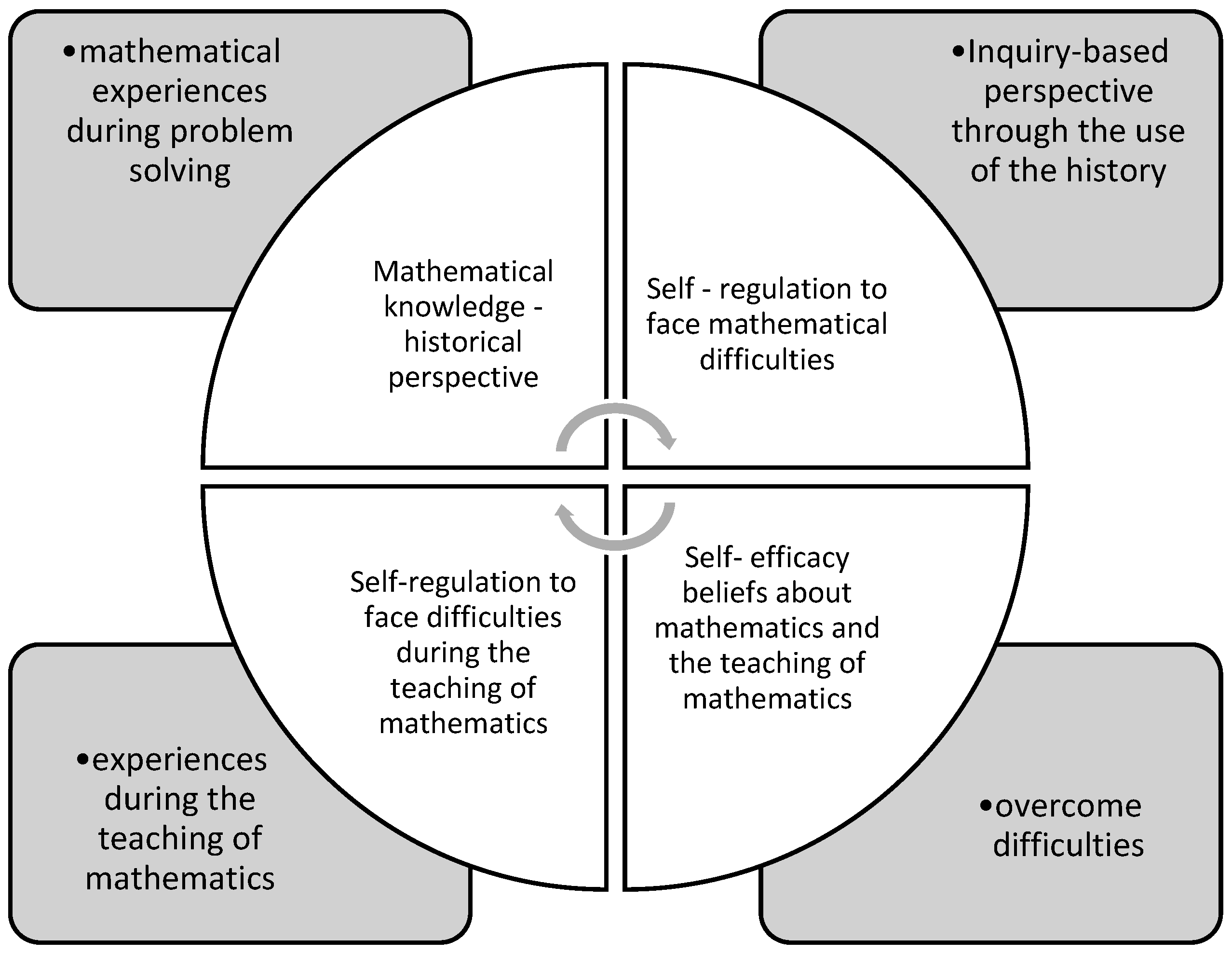 Education 14 01335 g001