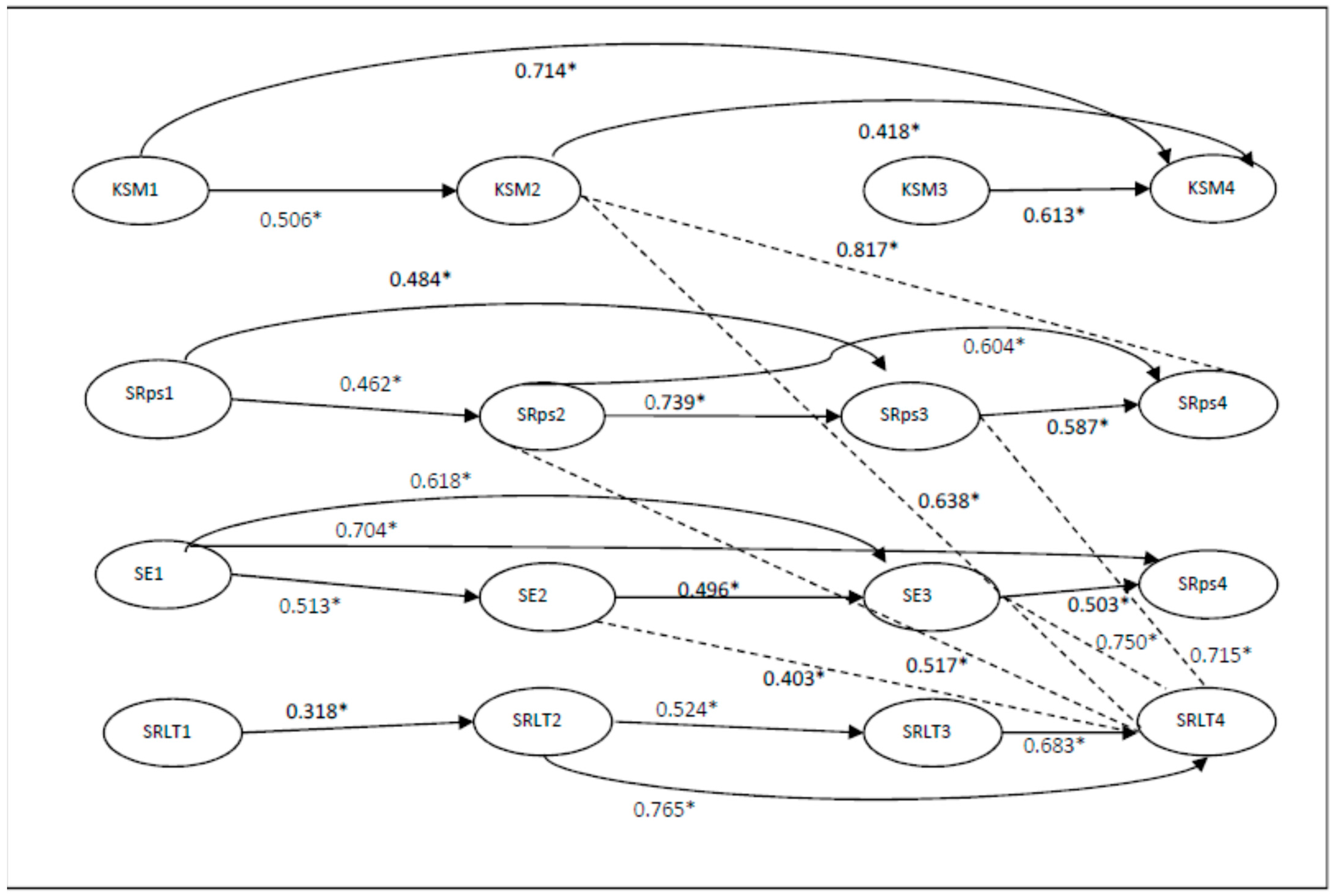 Education 14 01335 g003