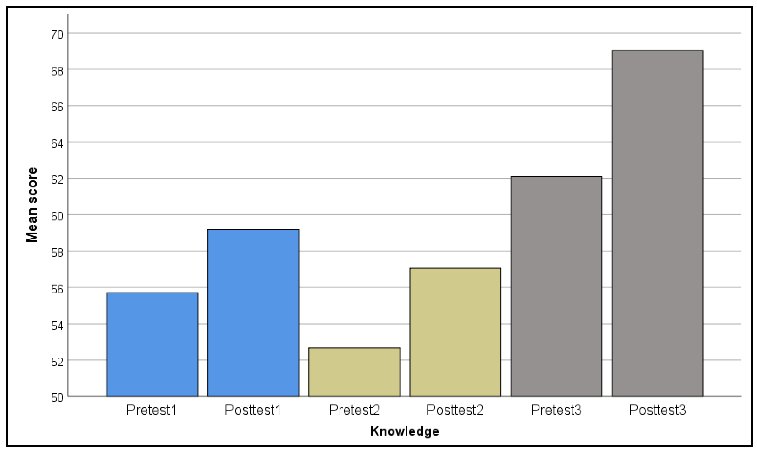 Education 14 01336 g003