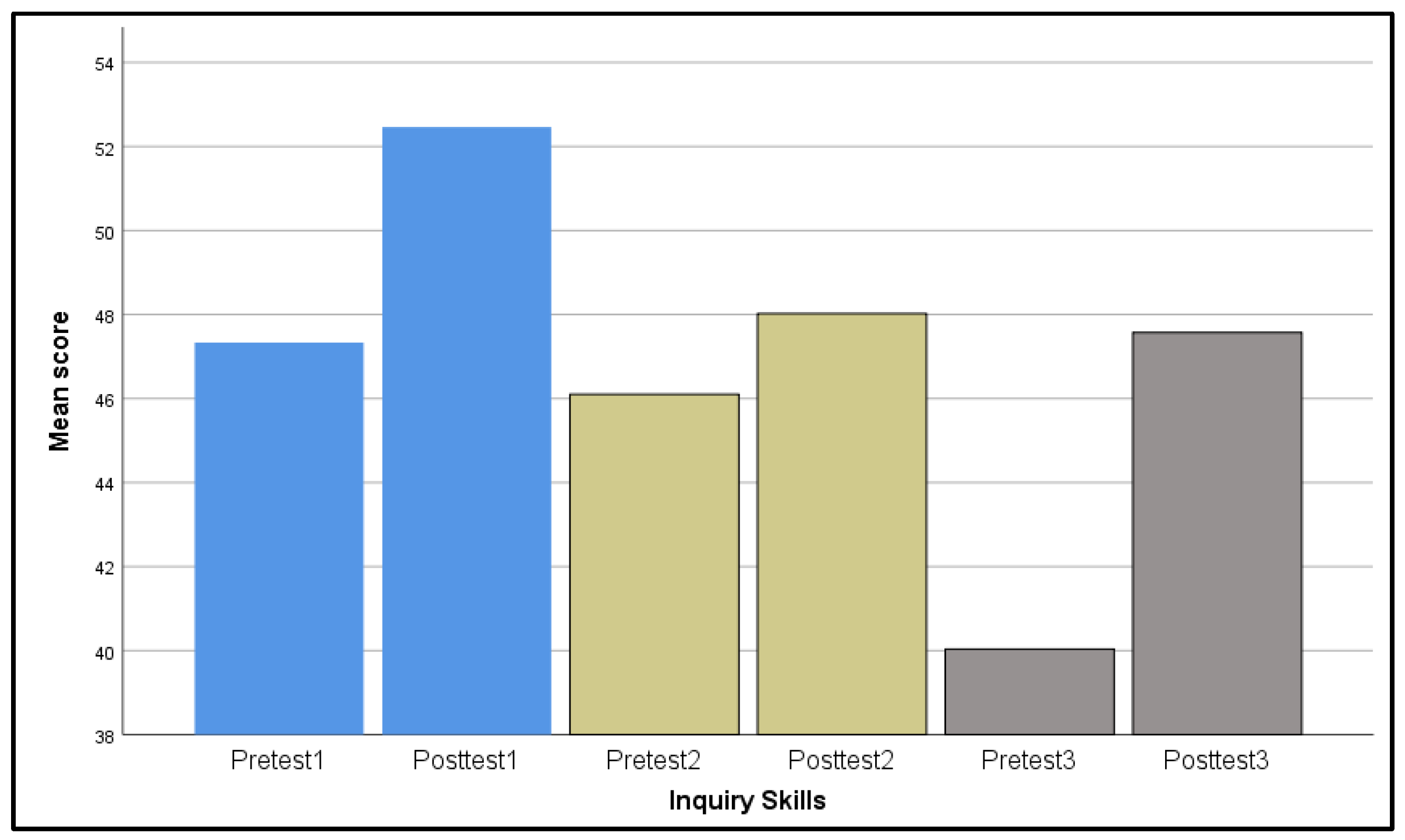 Education 14 01336 g004