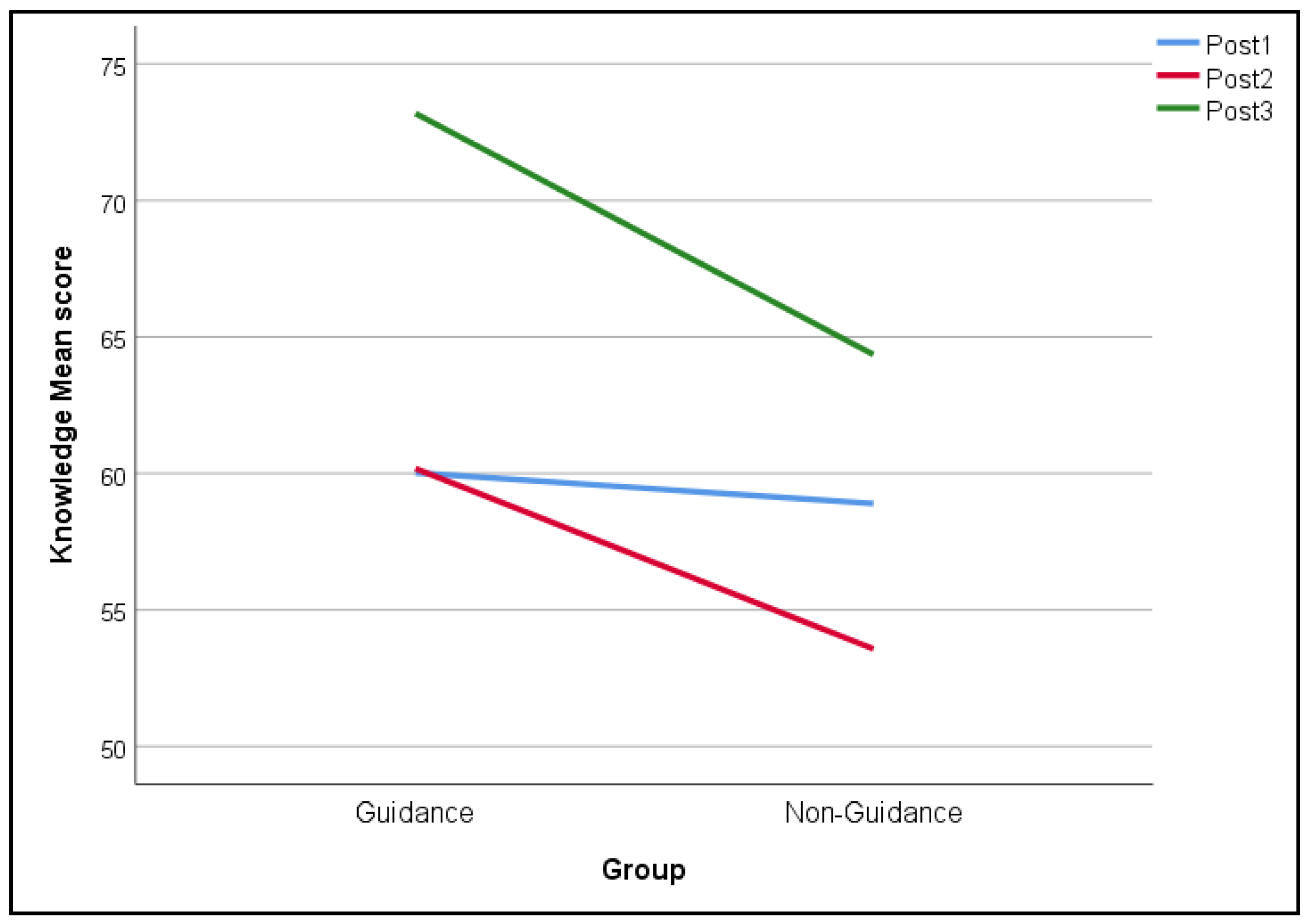 Education 14 01336 g005