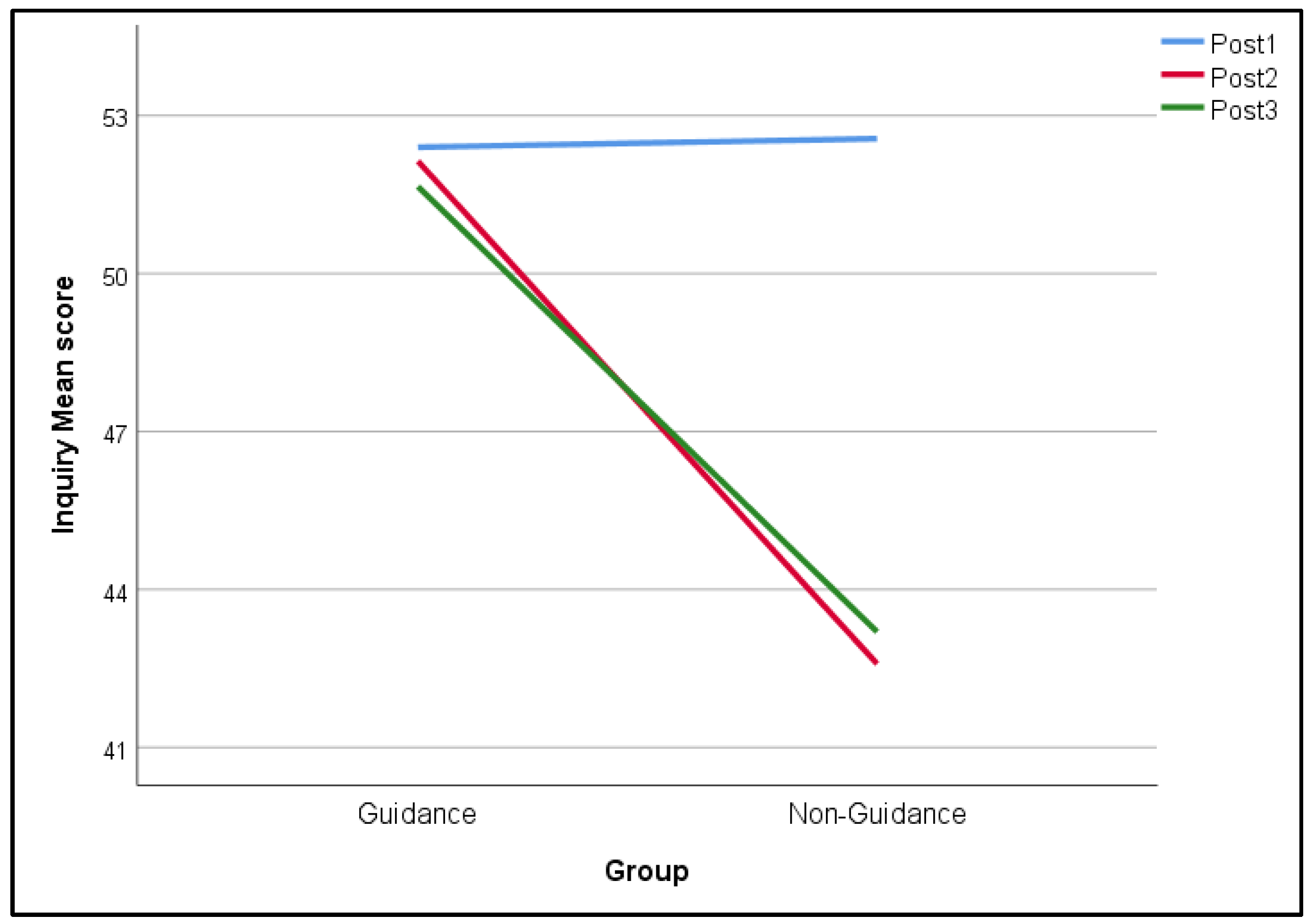 Education 14 01336 g006