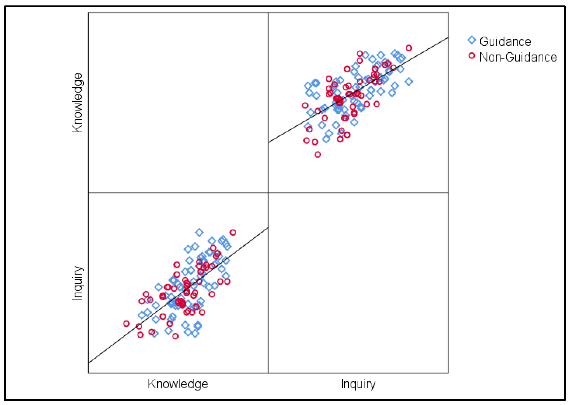 Education 14 01336 g007