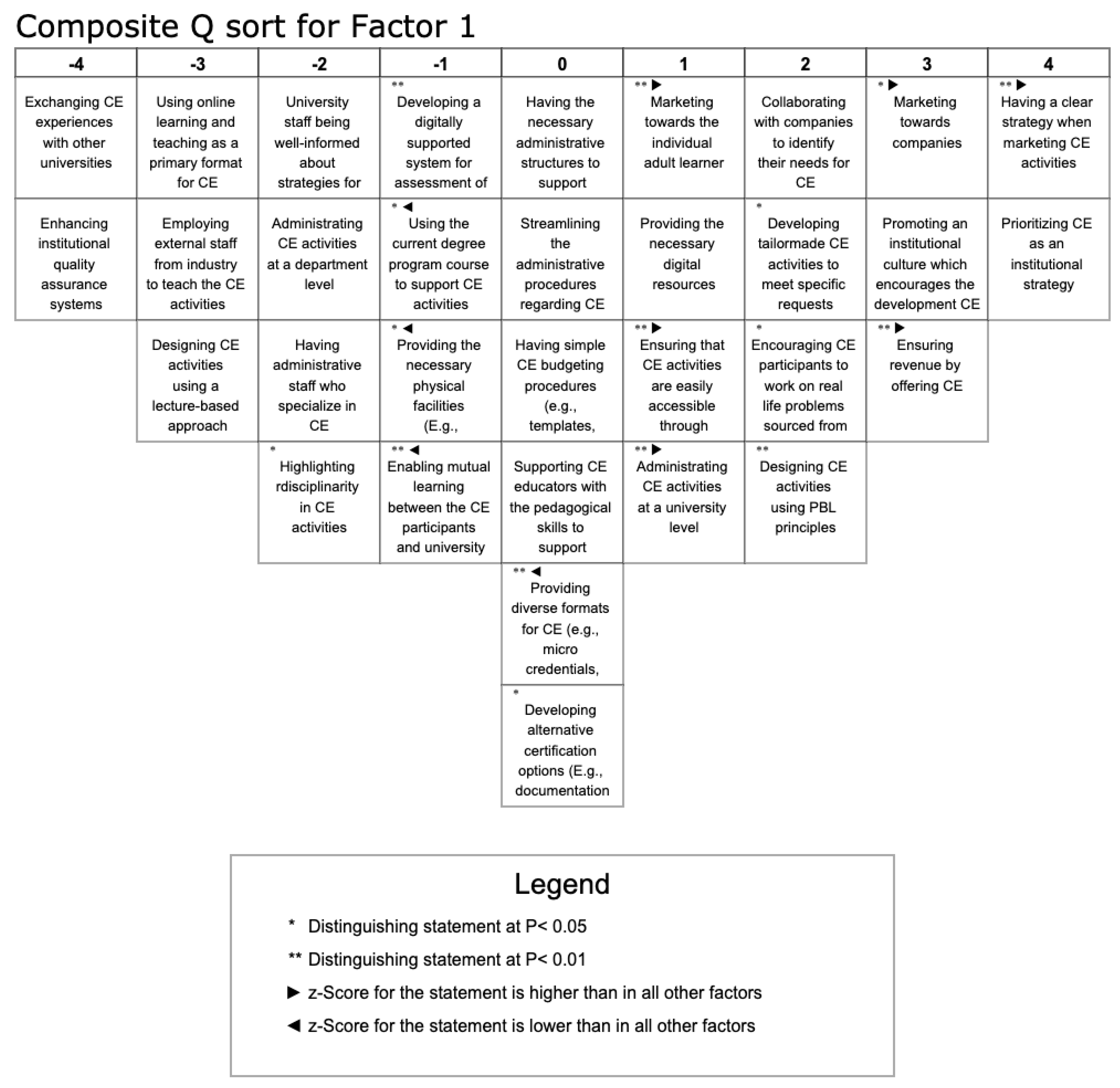 Education 14 01337 g002