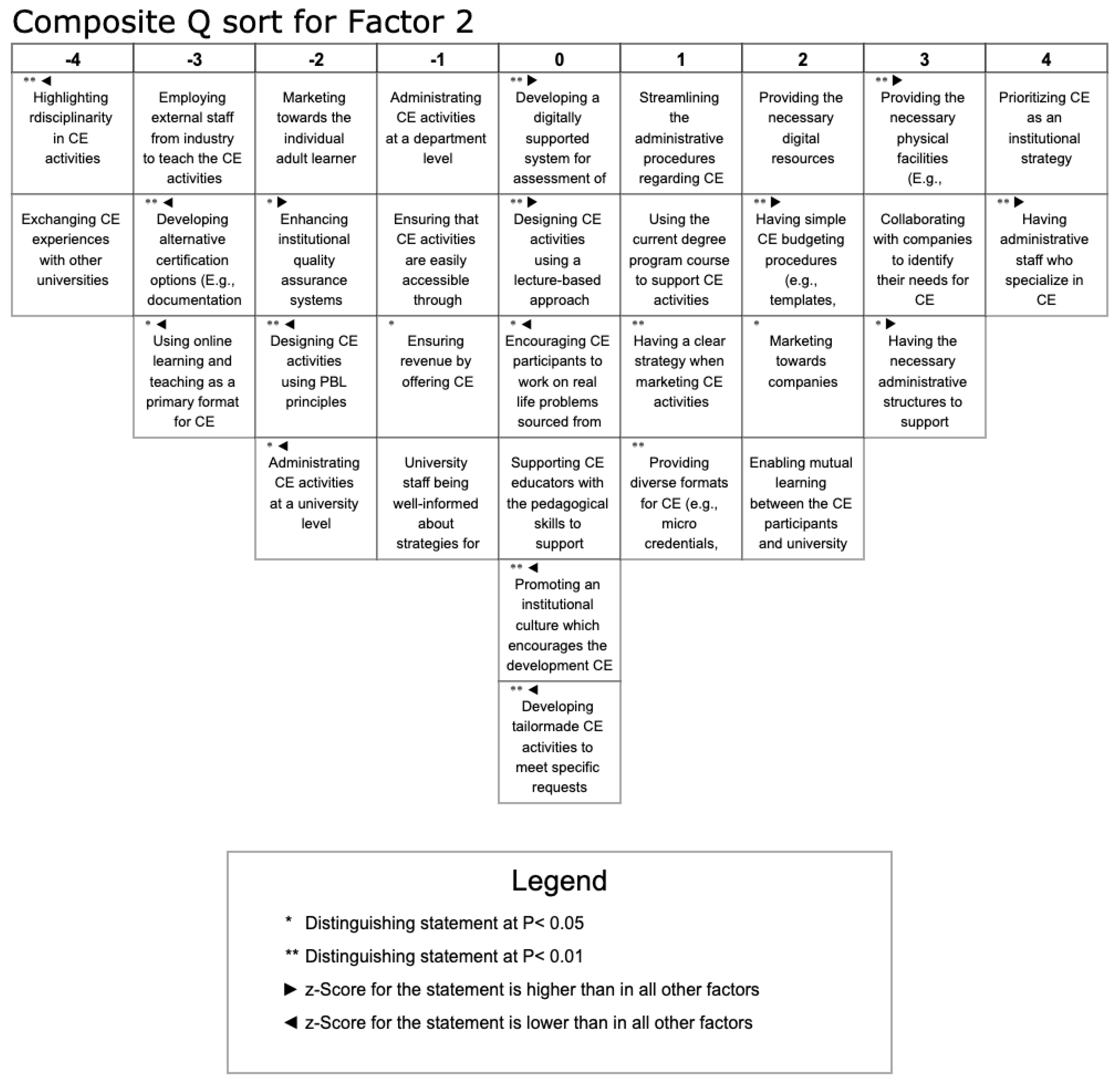 Education 14 01337 g003