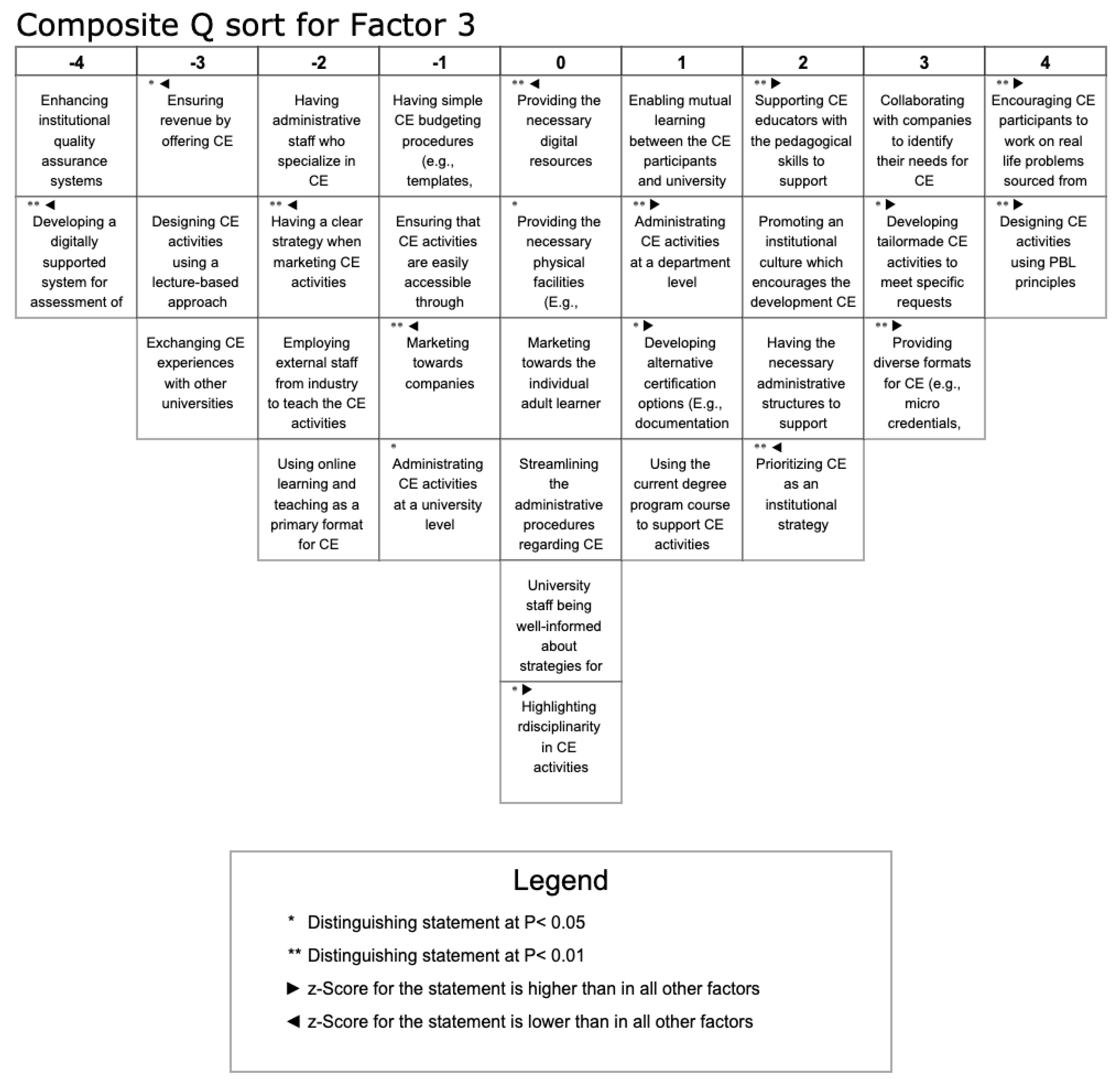 Education 14 01337 g004