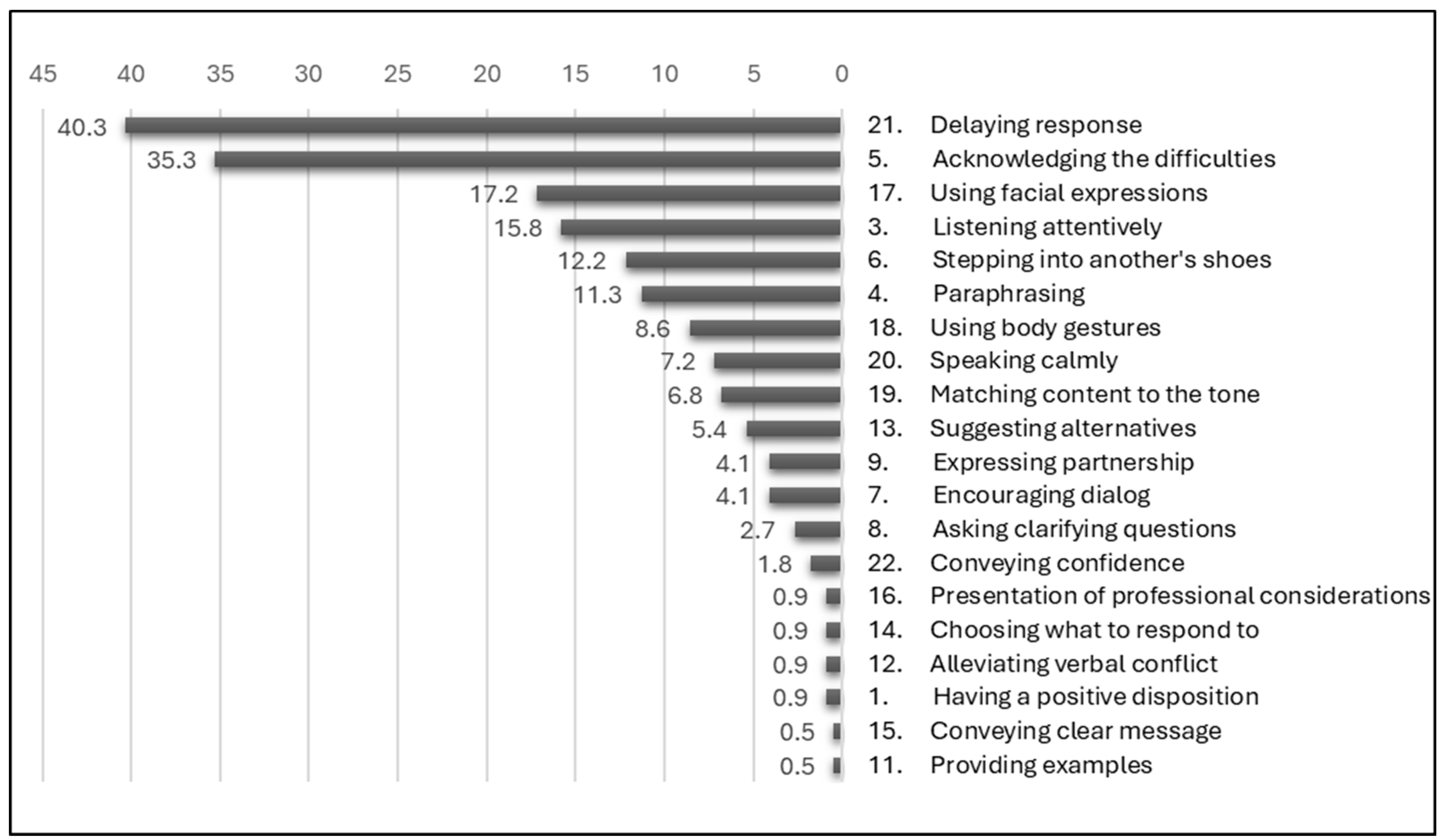 Education 14 01338 g001