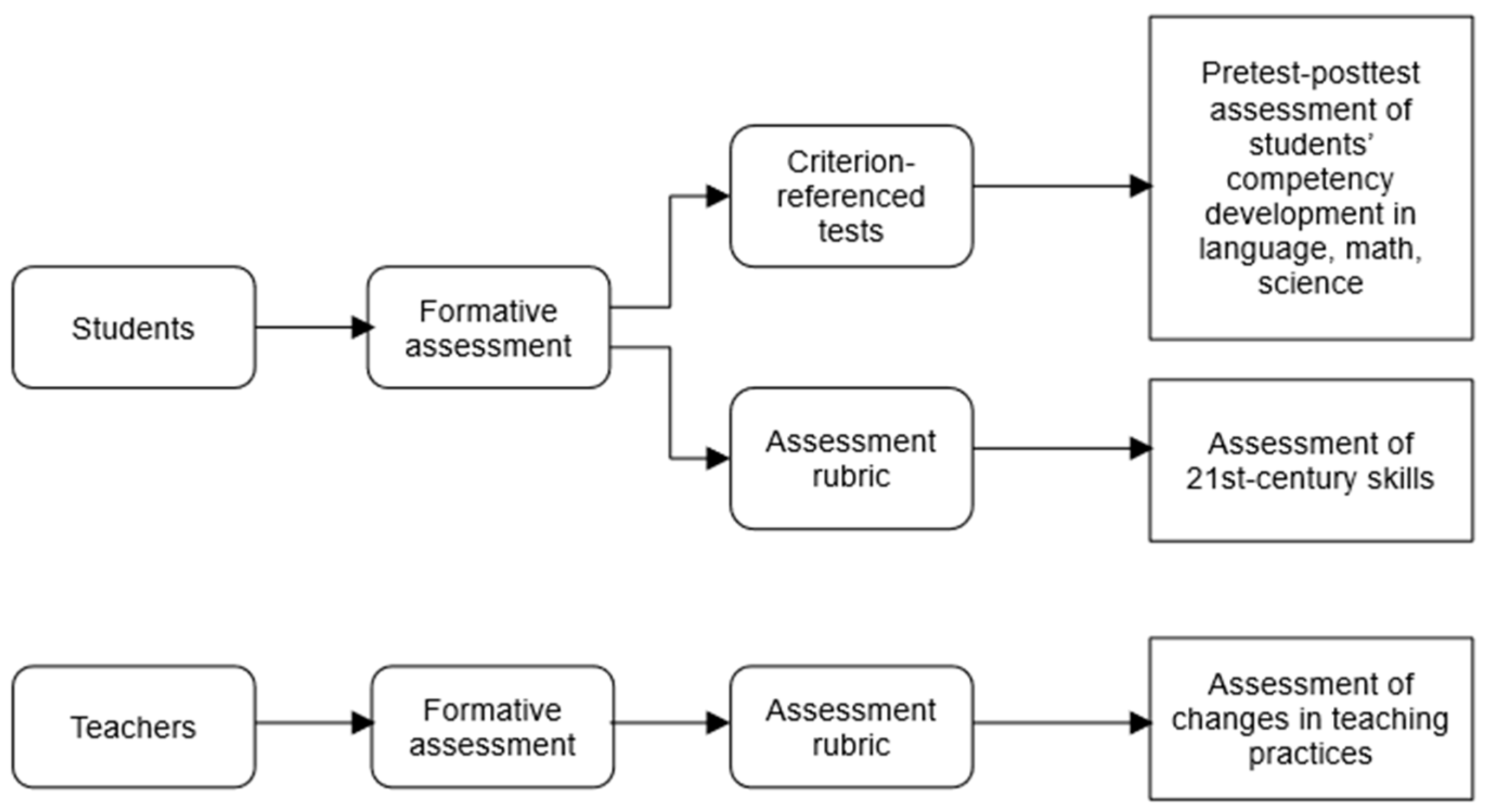 Education 14 01341 g002