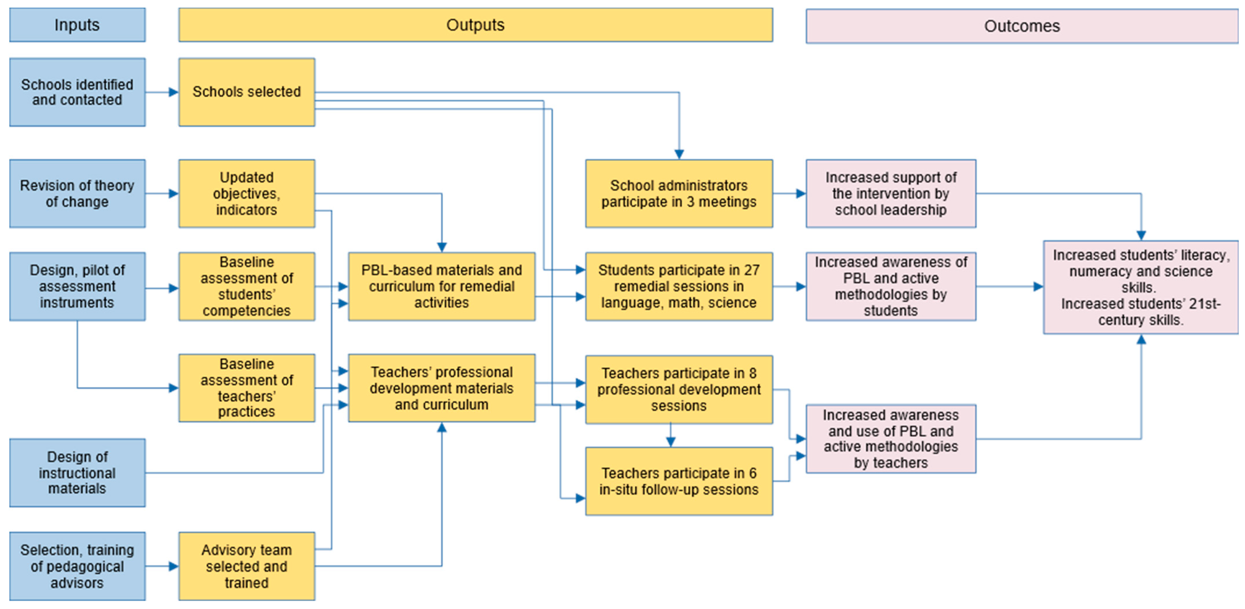 Education 14 01341 g003