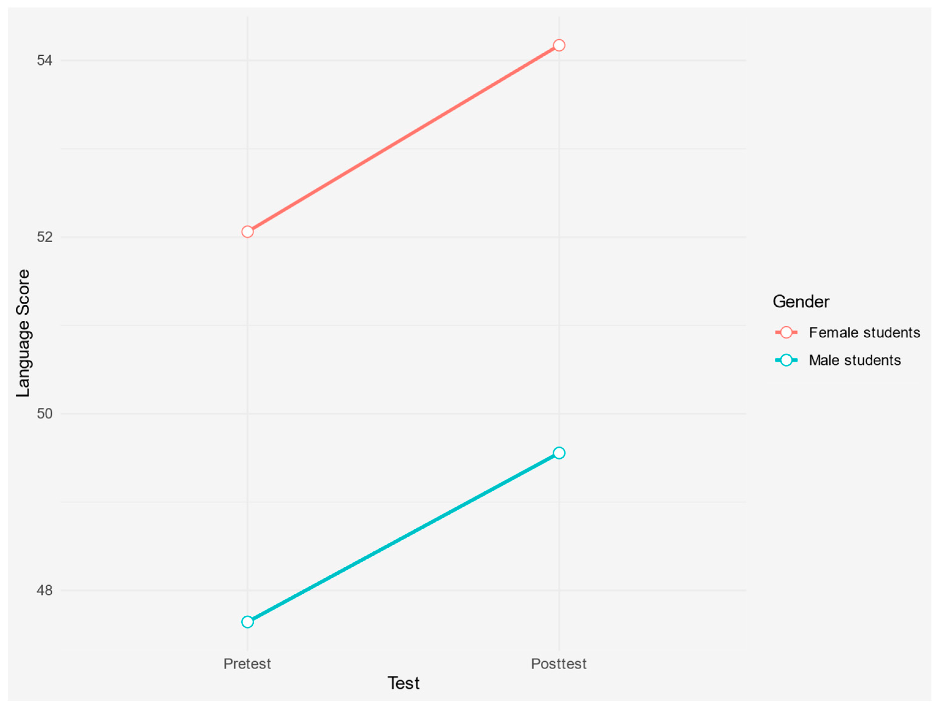 Education 14 01341 g004