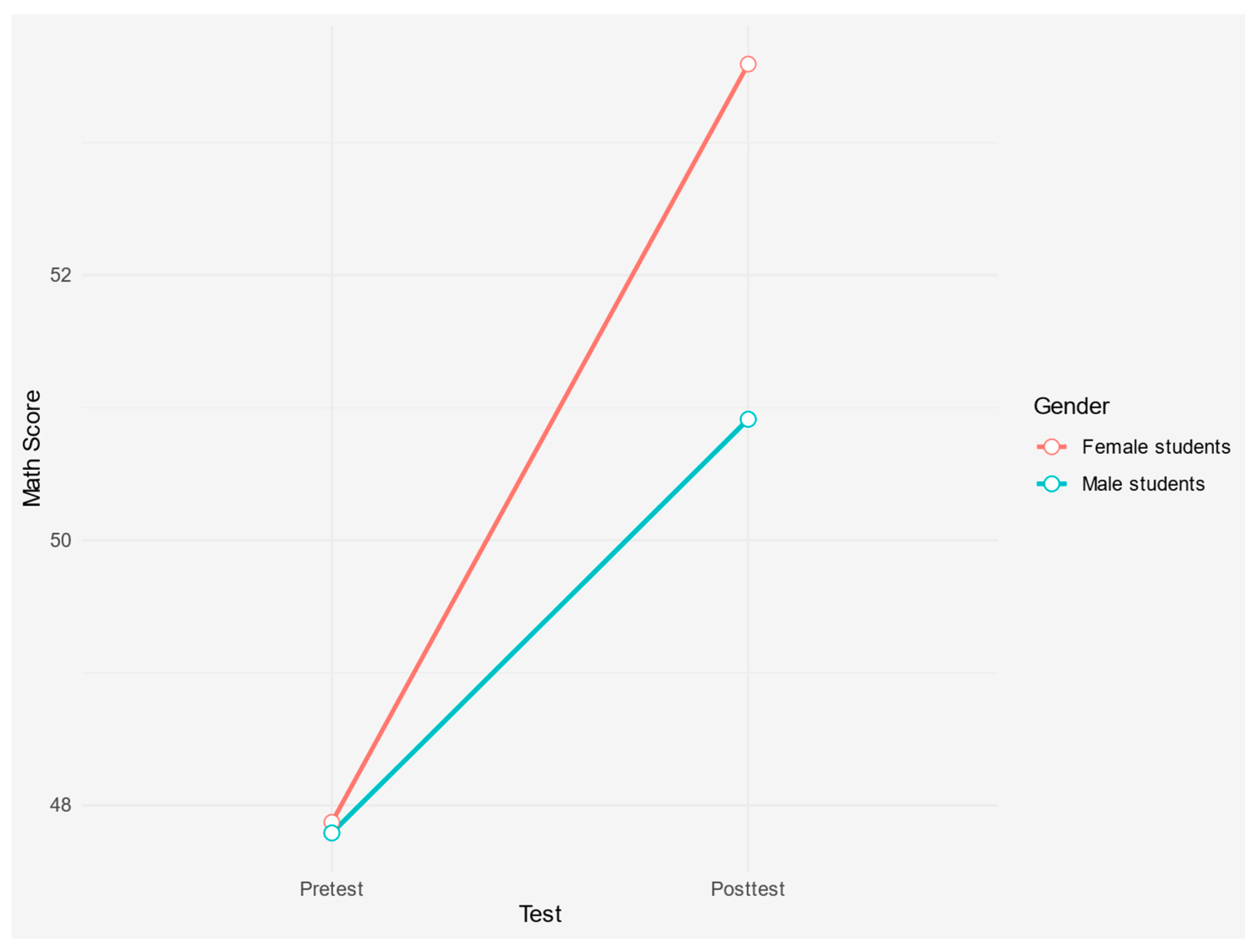 Education 14 01341 g005