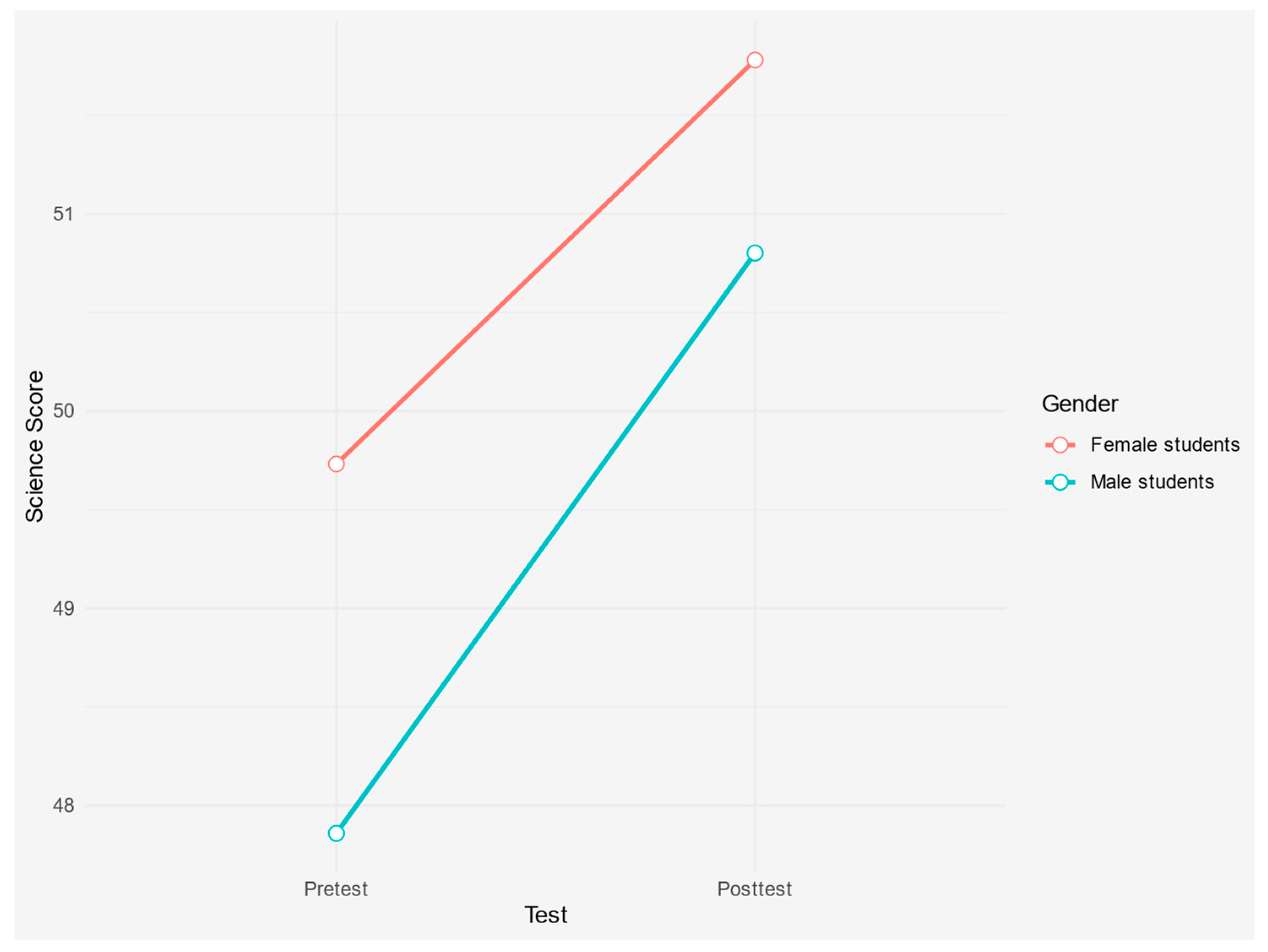 Education 14 01341 g006