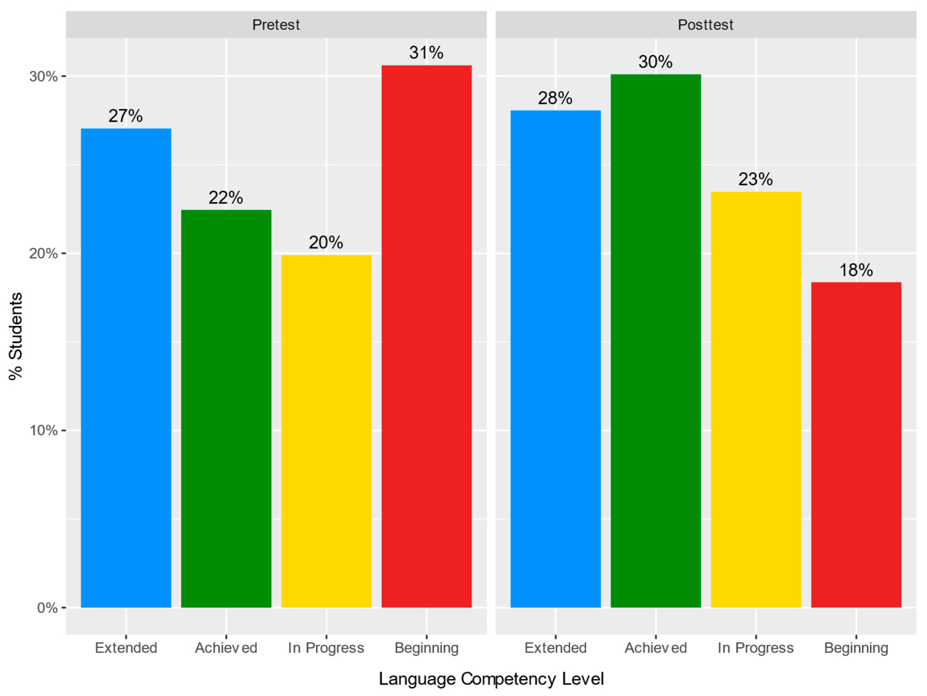 Education 14 01341 g007