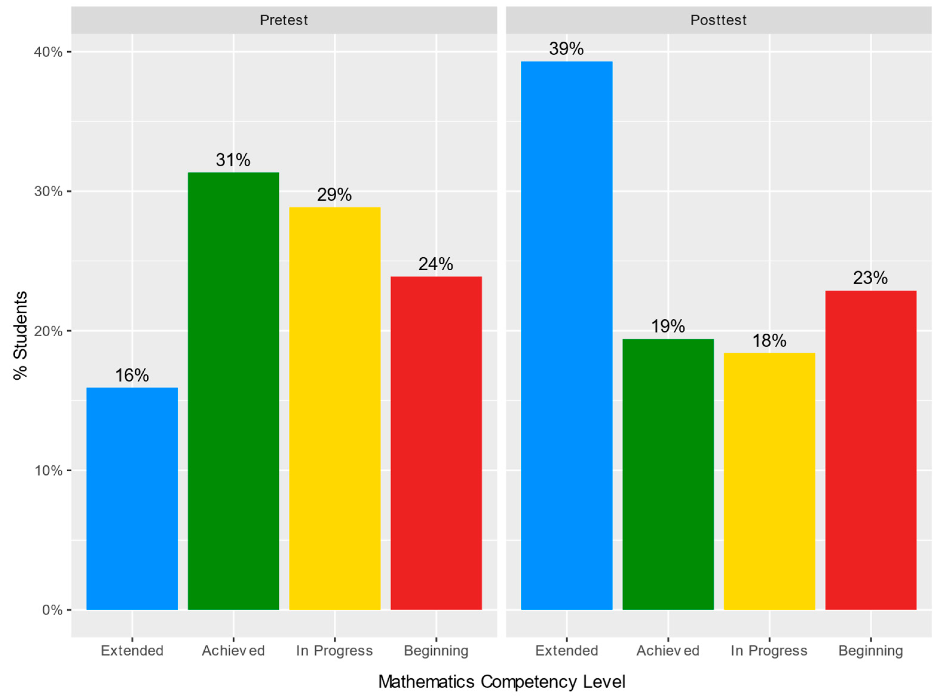 Education 14 01341 g008