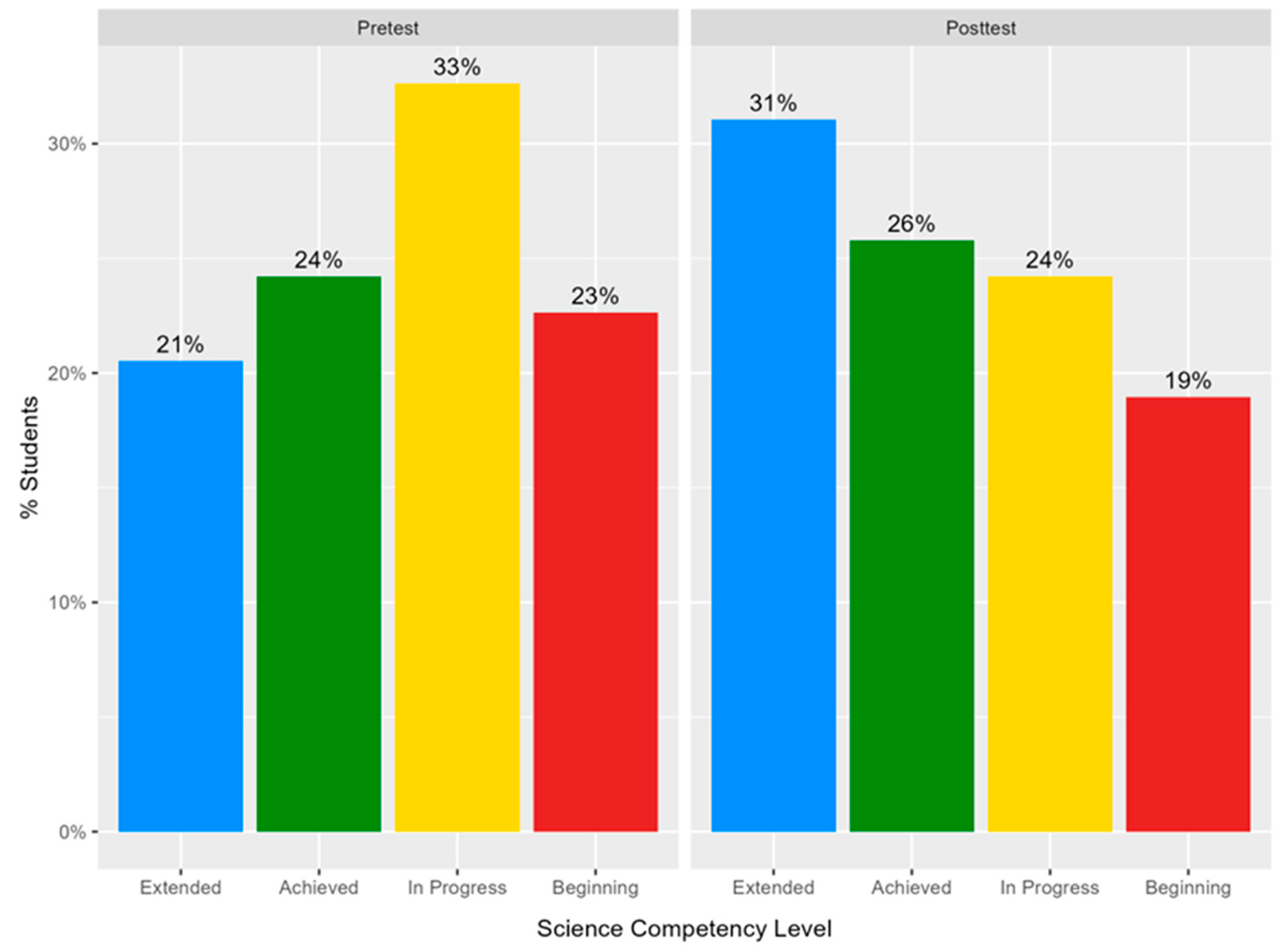 Education 14 01341 g009