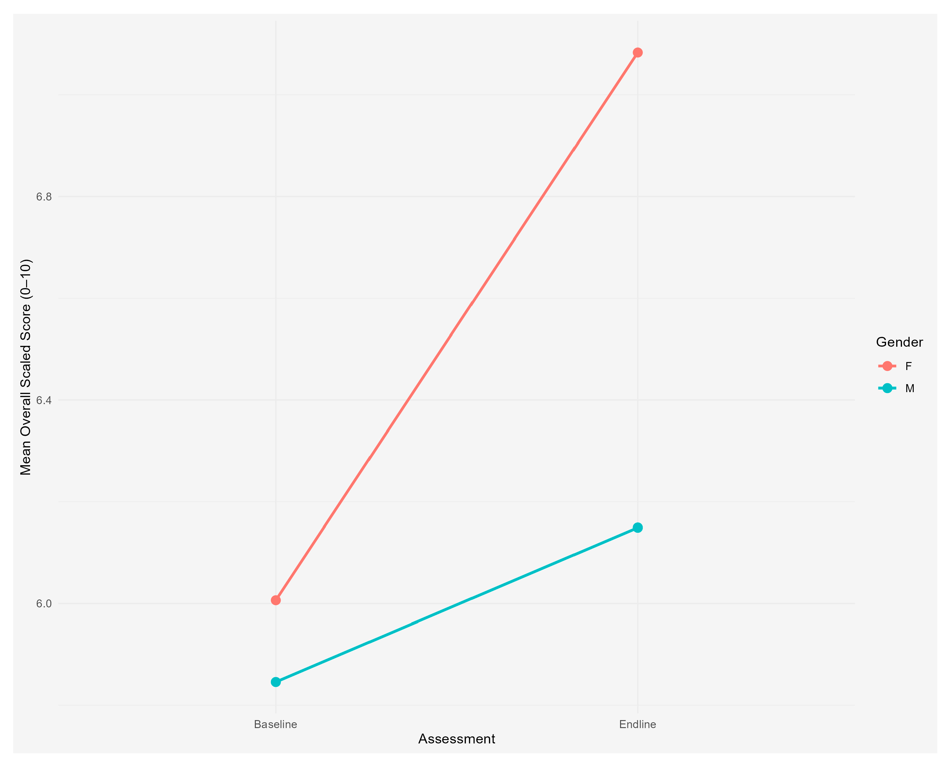 Education 14 01341 g010