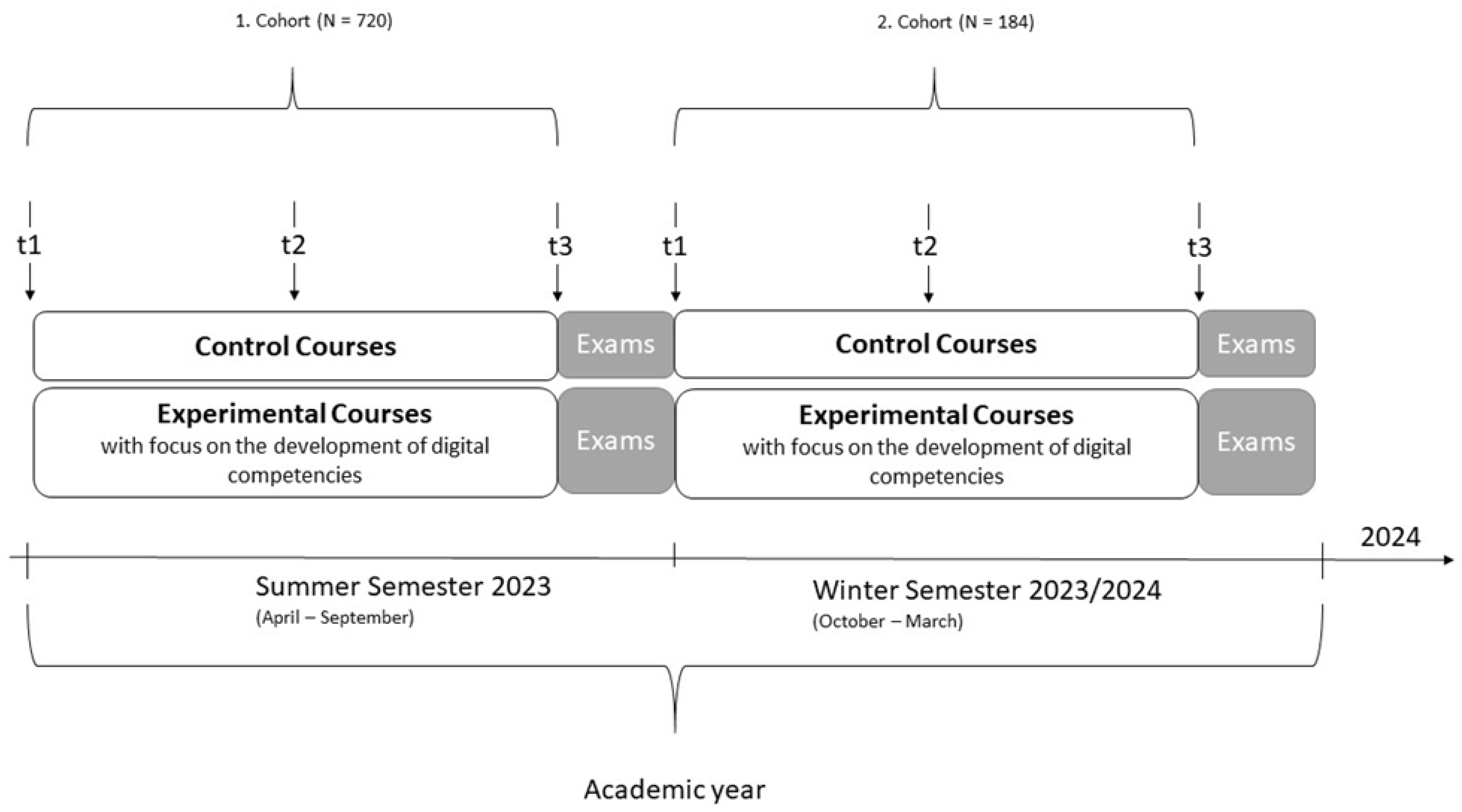 Education 14 01342 g002