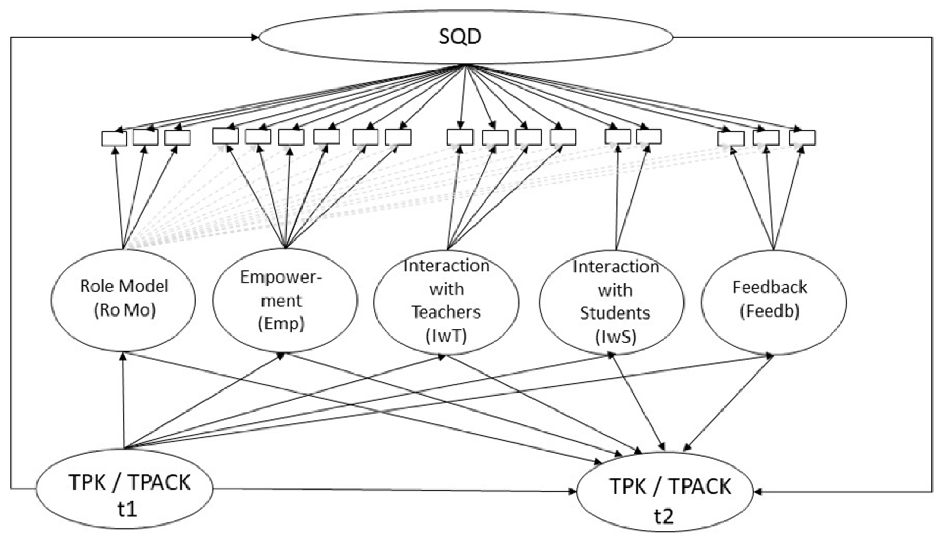 Education 14 01342 g003