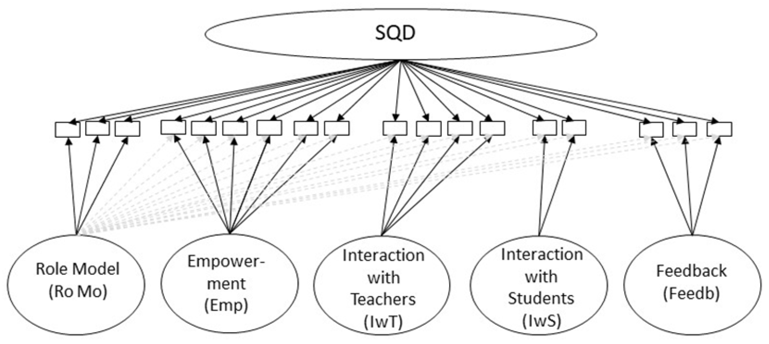 Education 14 01342 g004