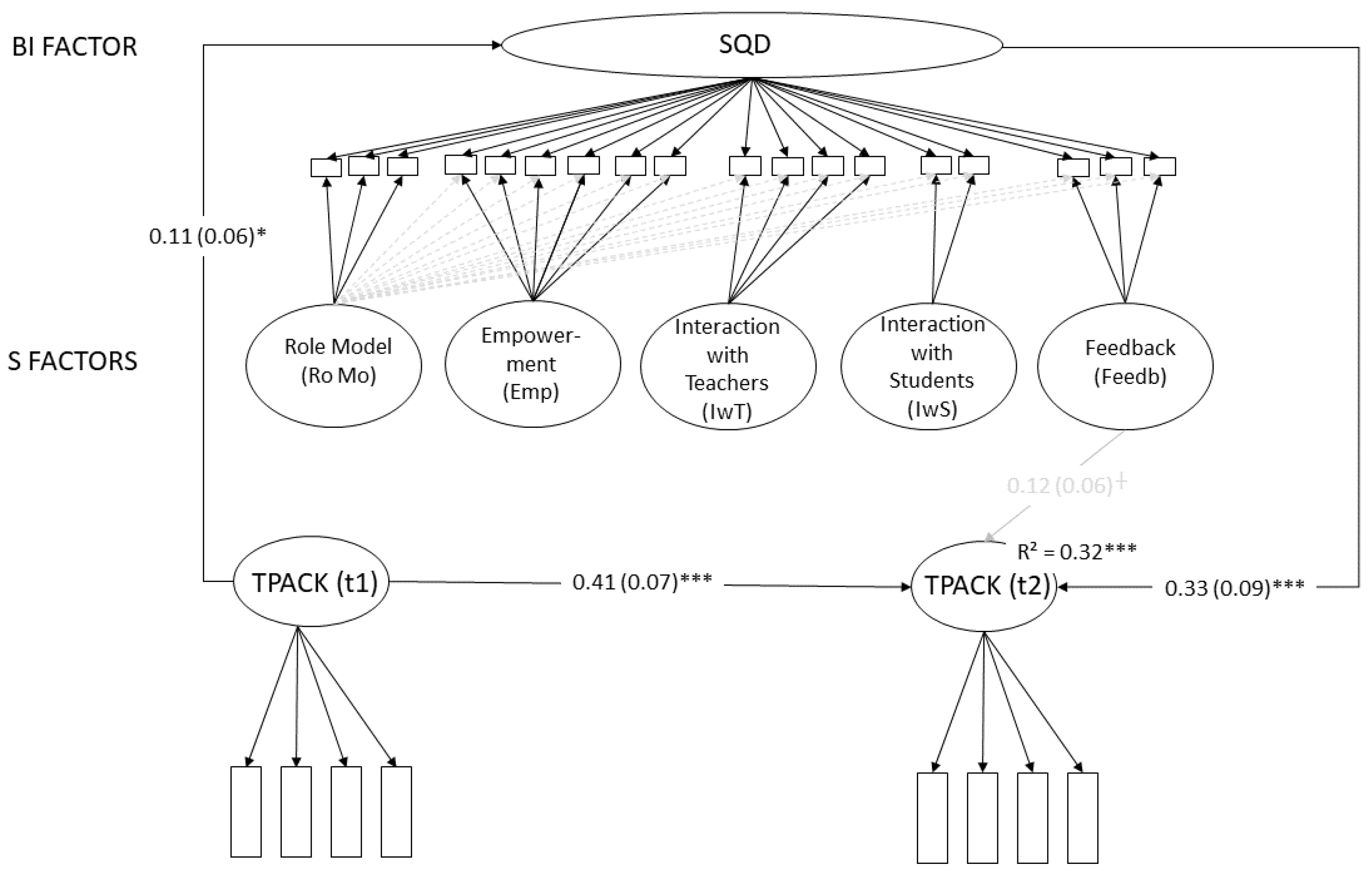 Education 14 01342 g006