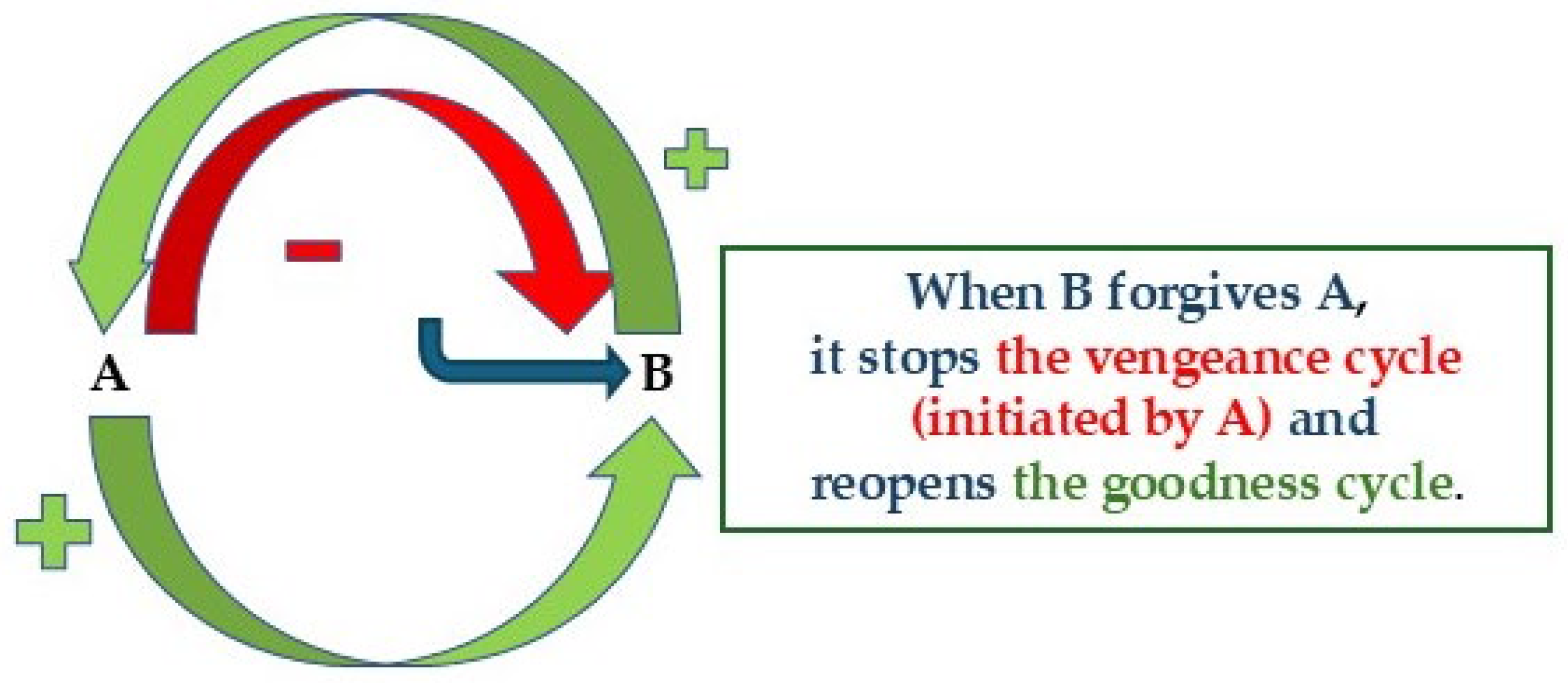 Education 14 01346 g003