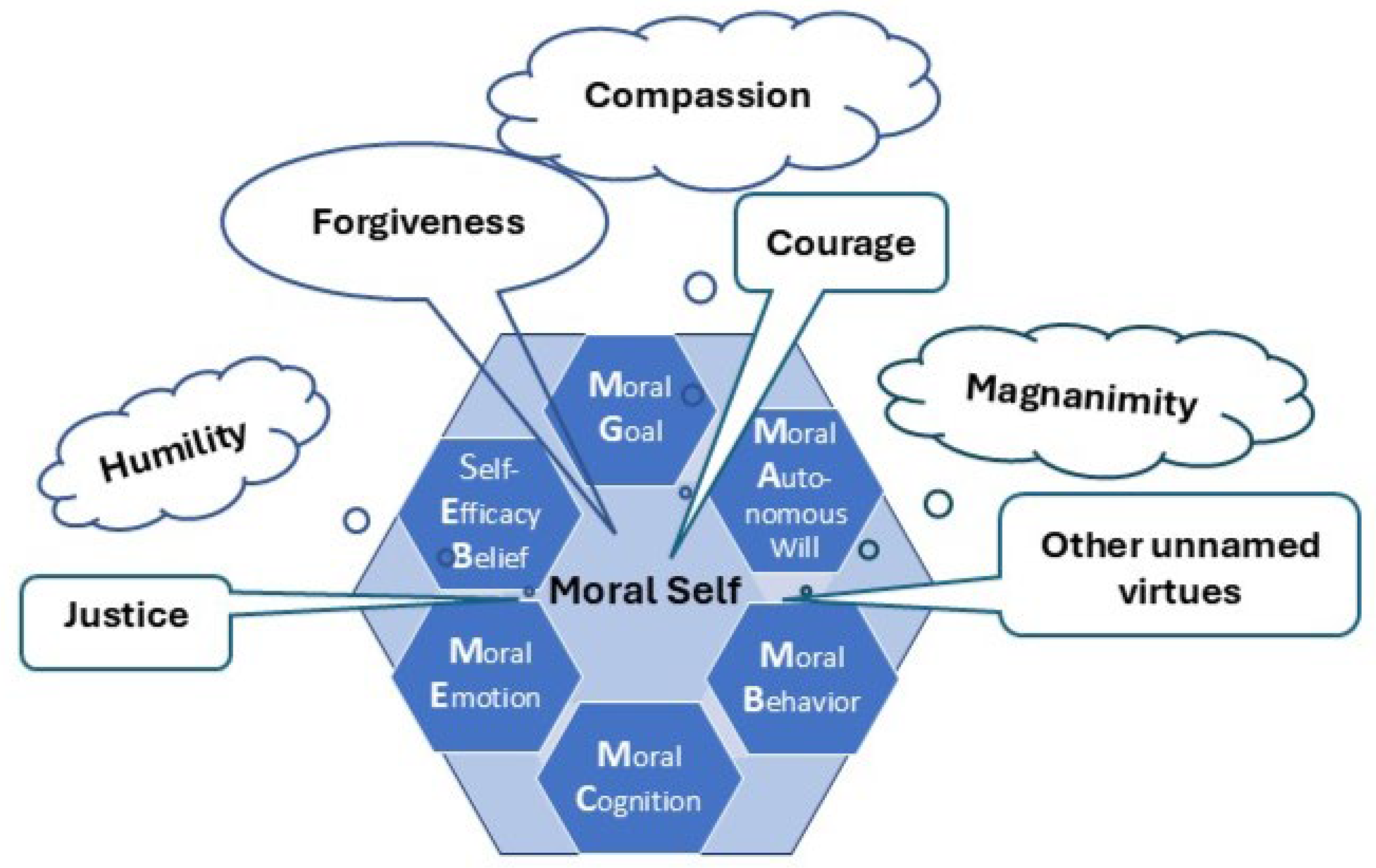 Education 14 01346 g004