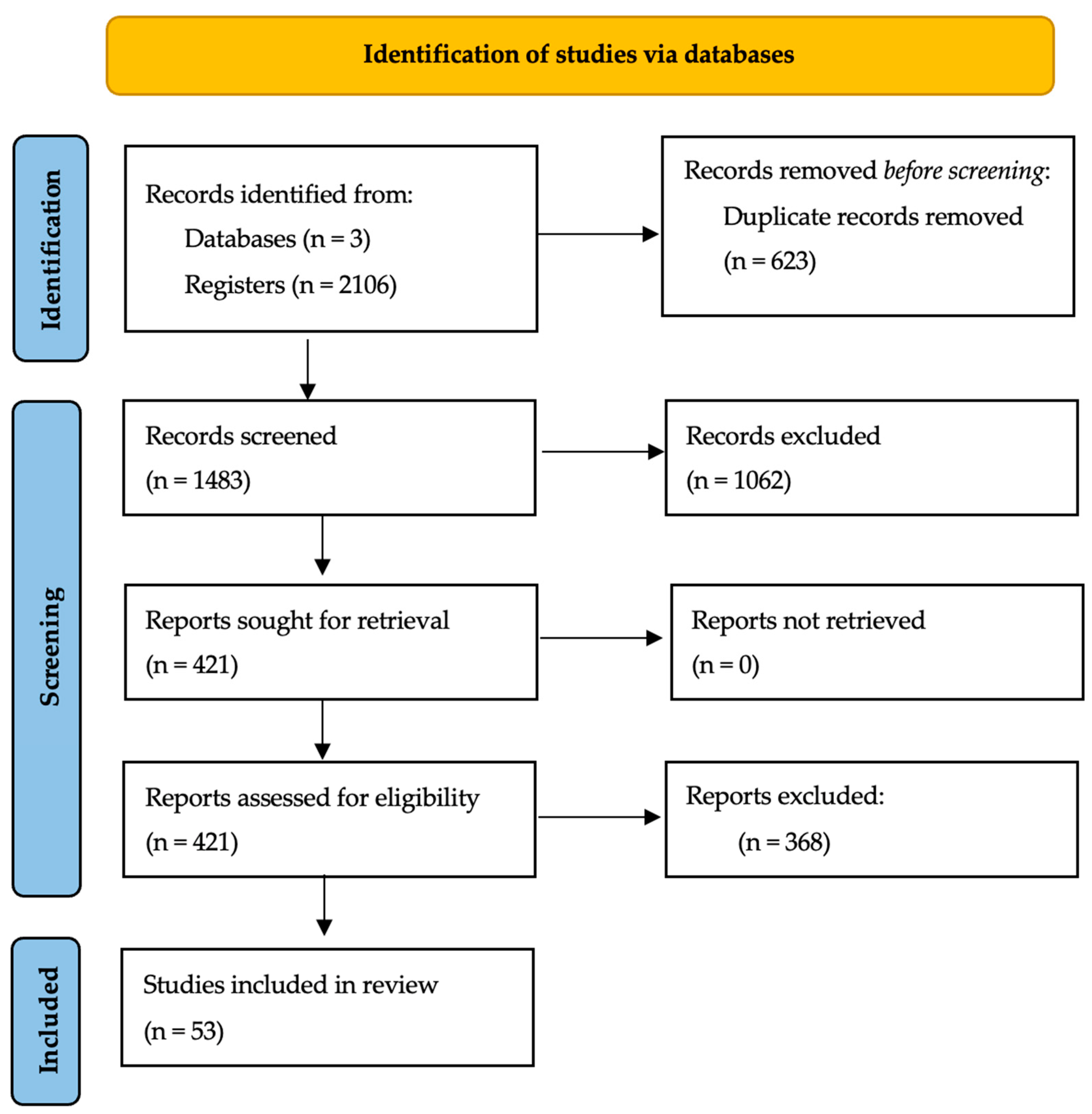 Education 14 01349 g001