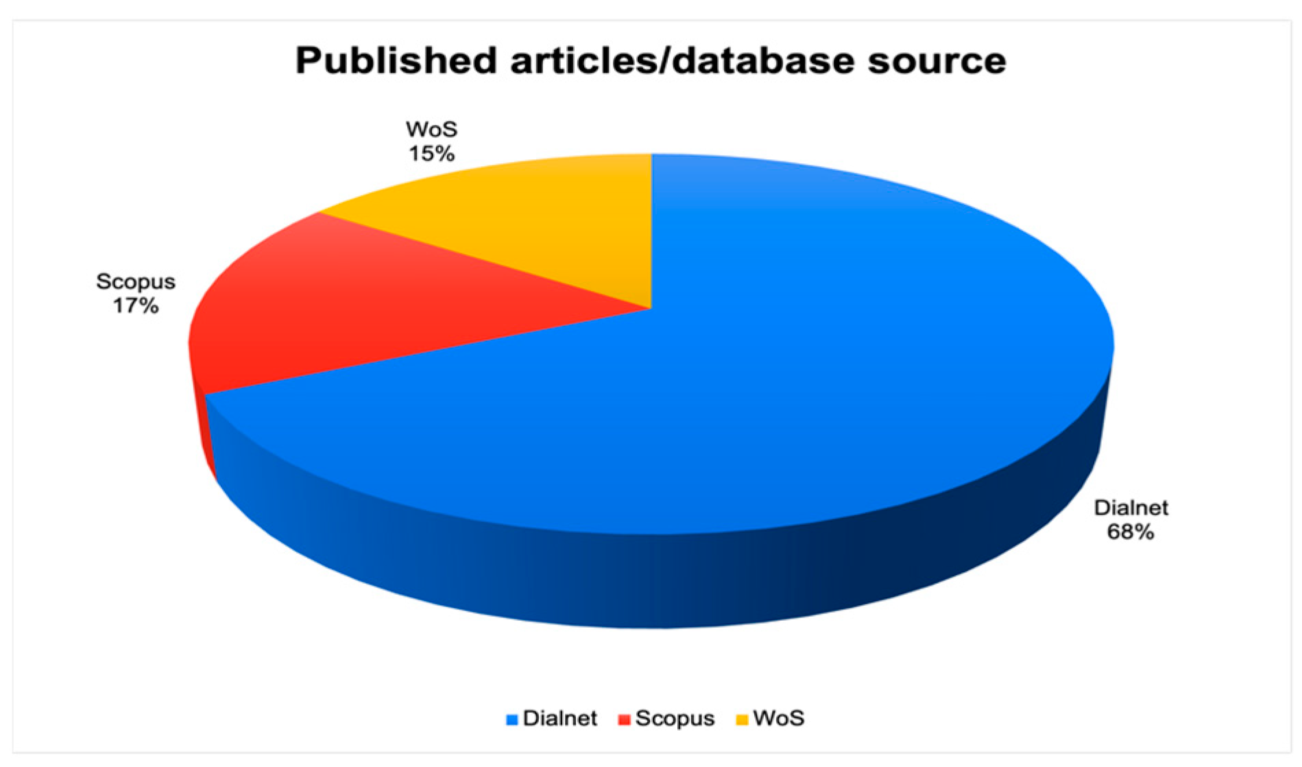 Education 14 01349 g002