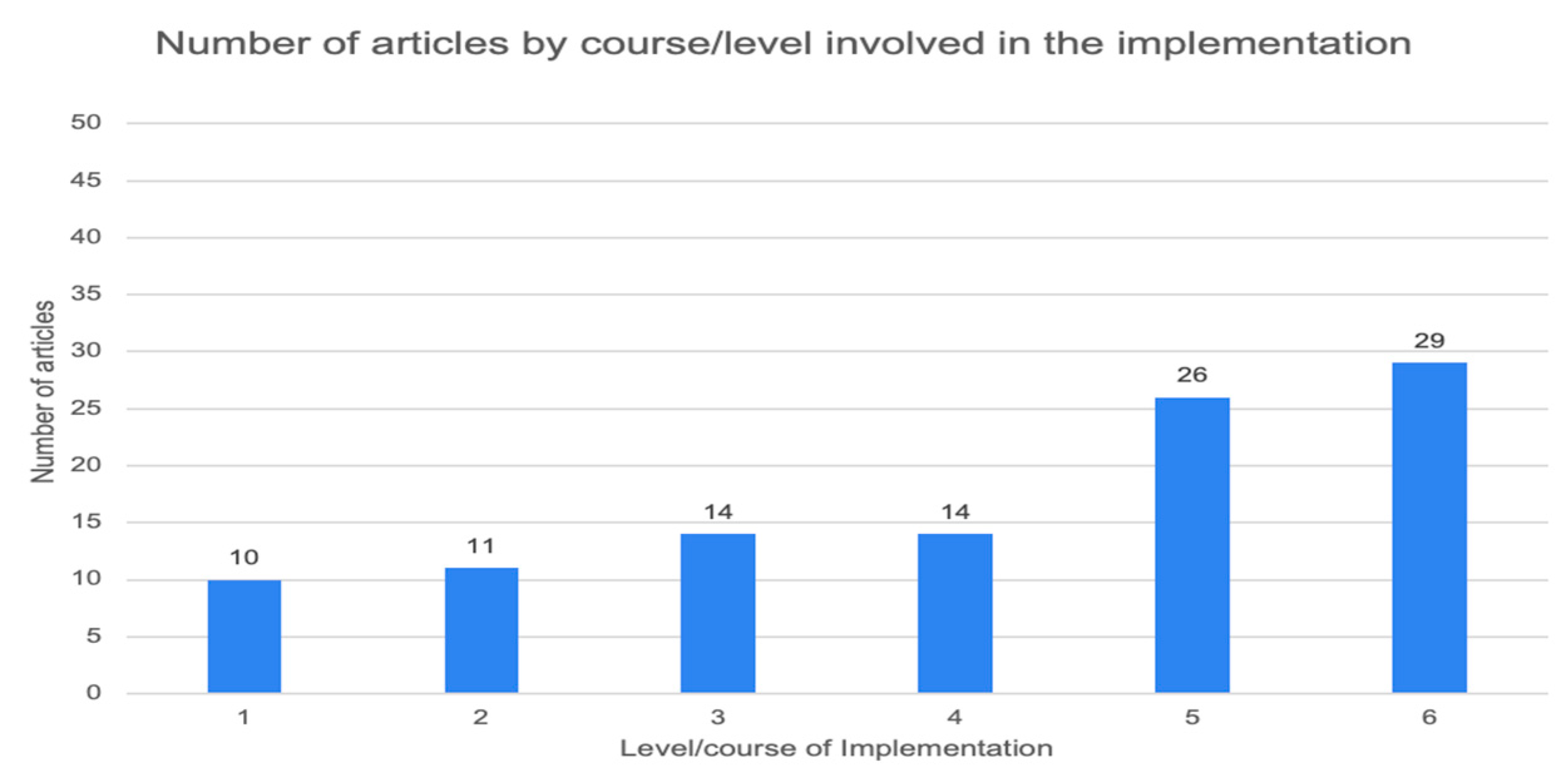 Education 14 01349 g004