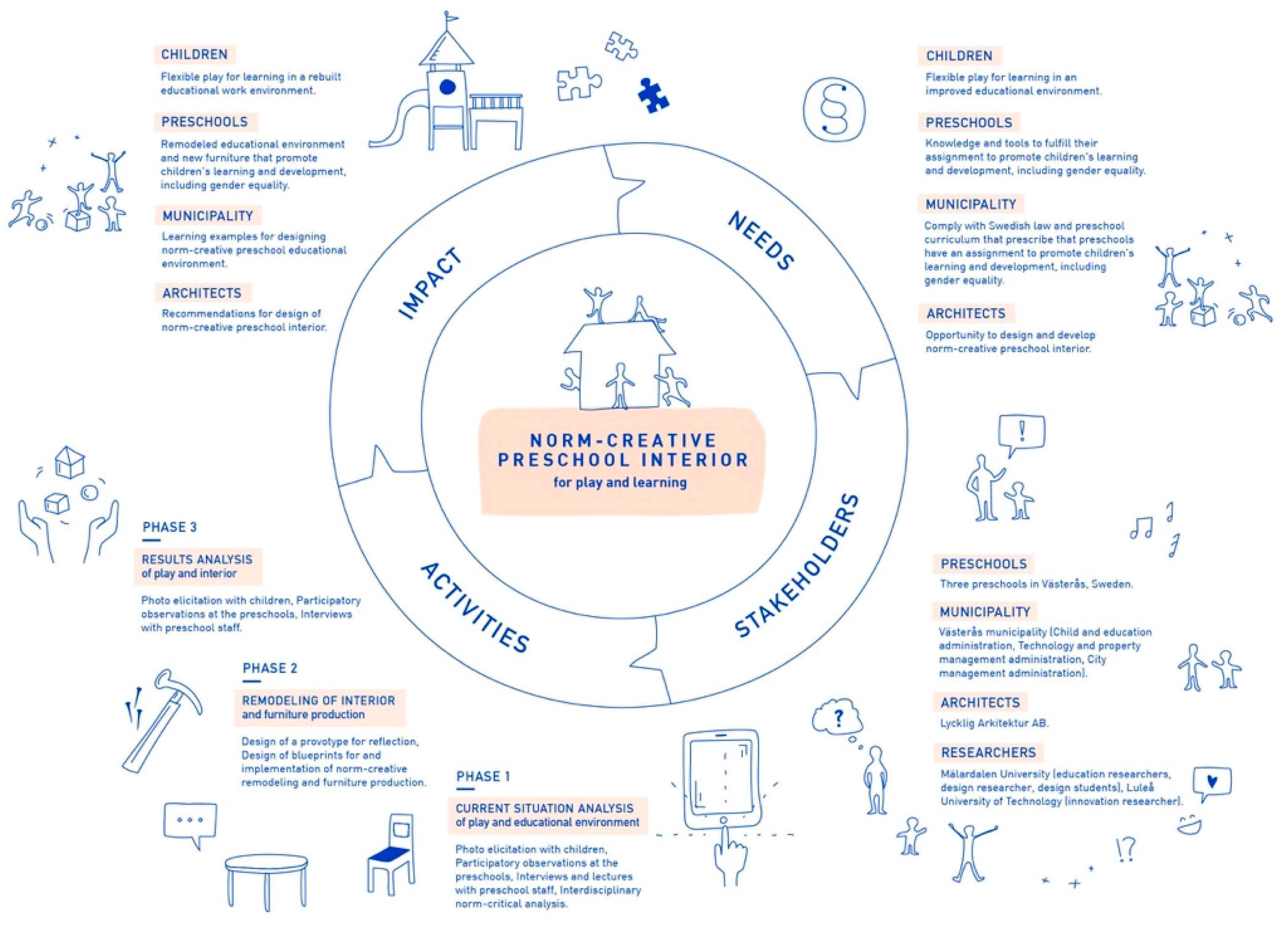 Education 14 01351 g002