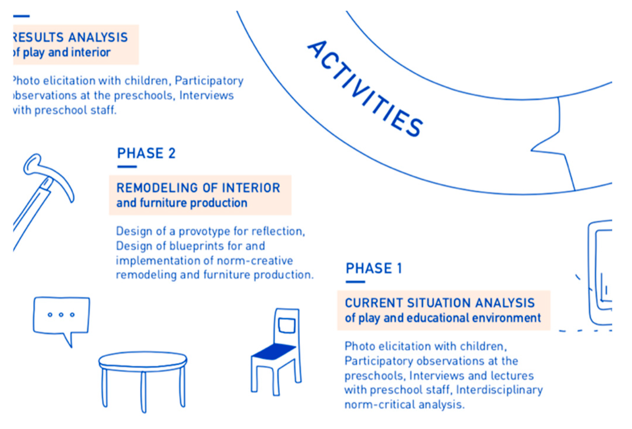 Education 14 01351 g003