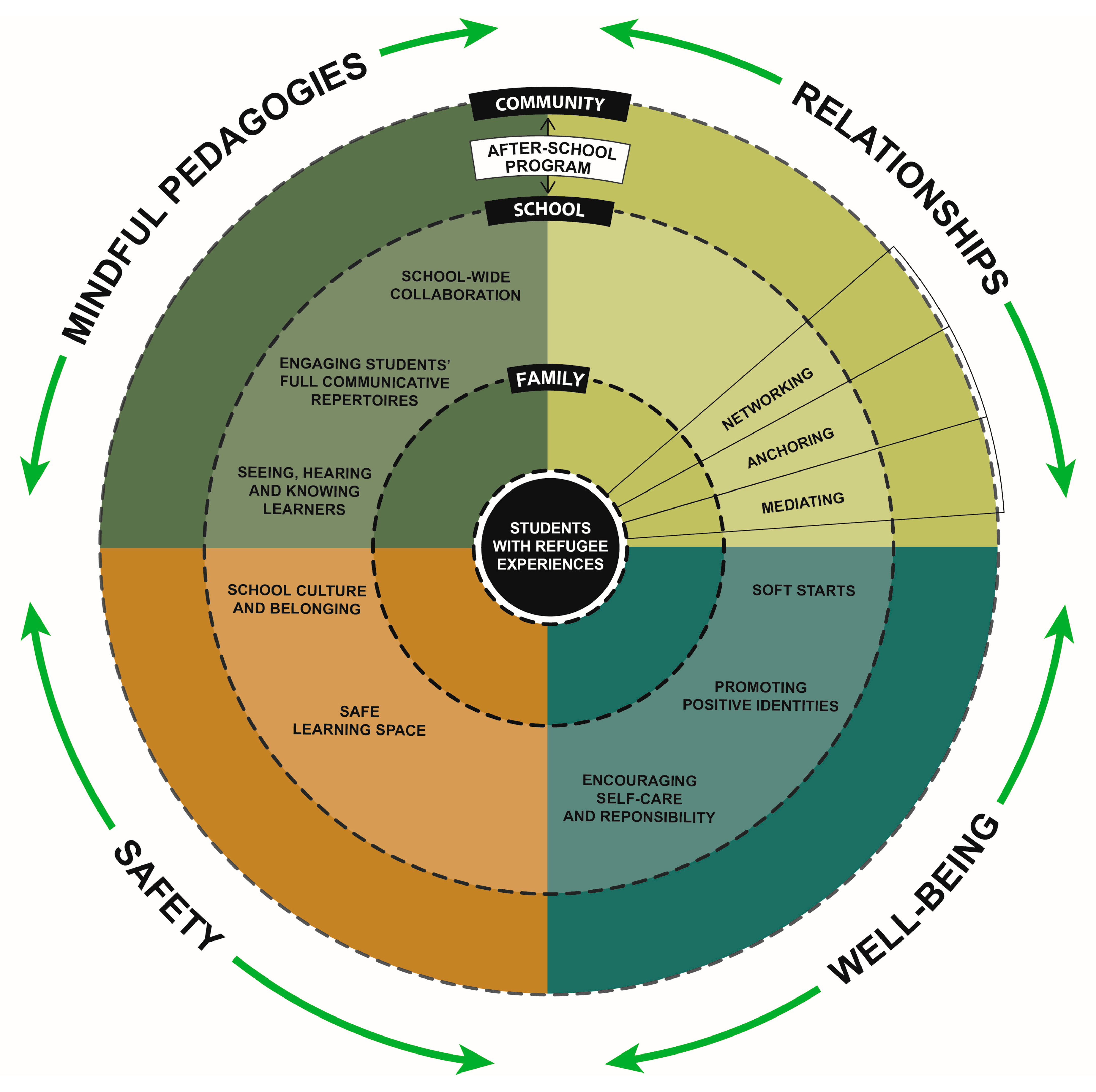 Education 14 01354 g001