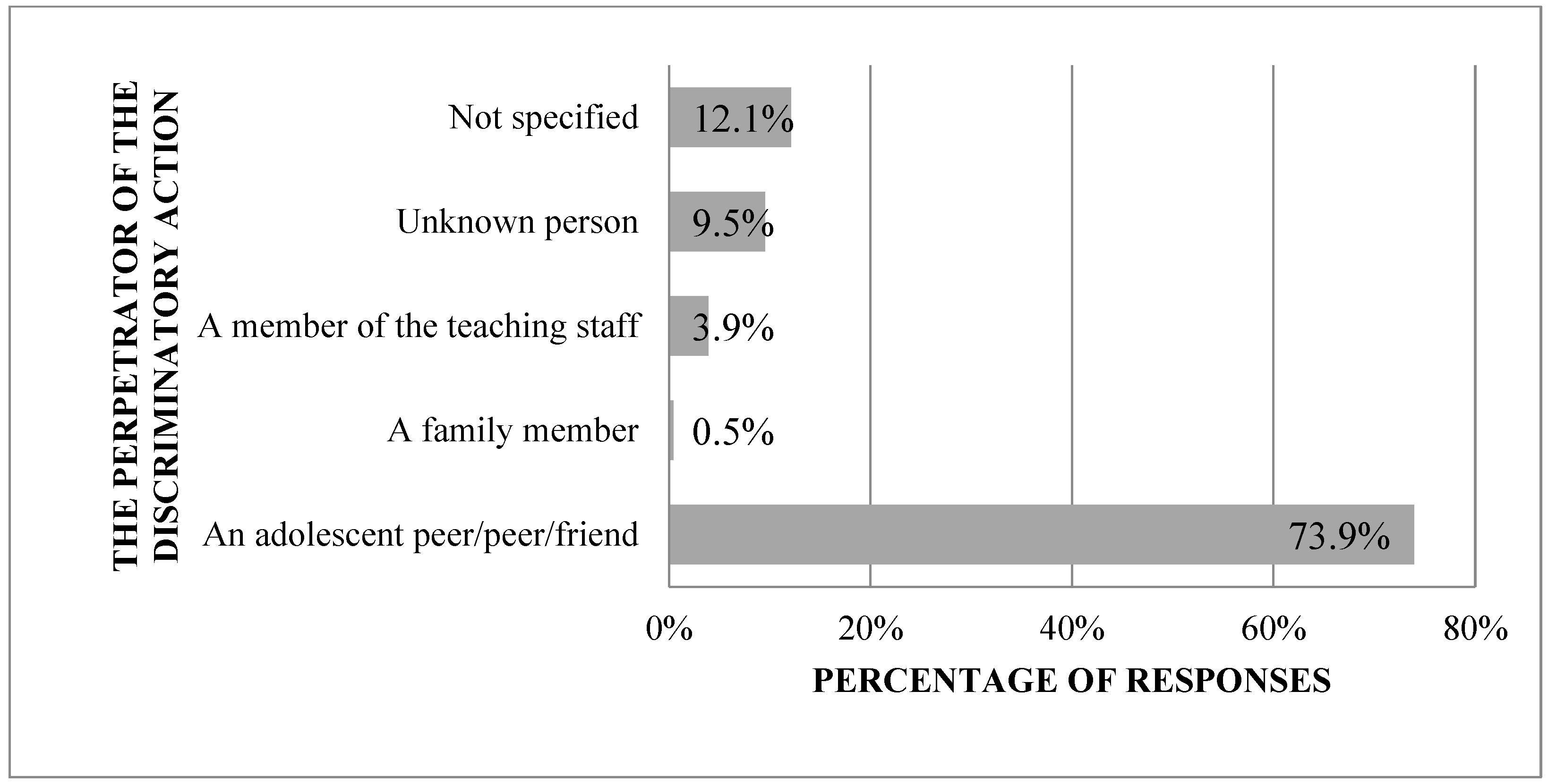 Education 14 01356 g003